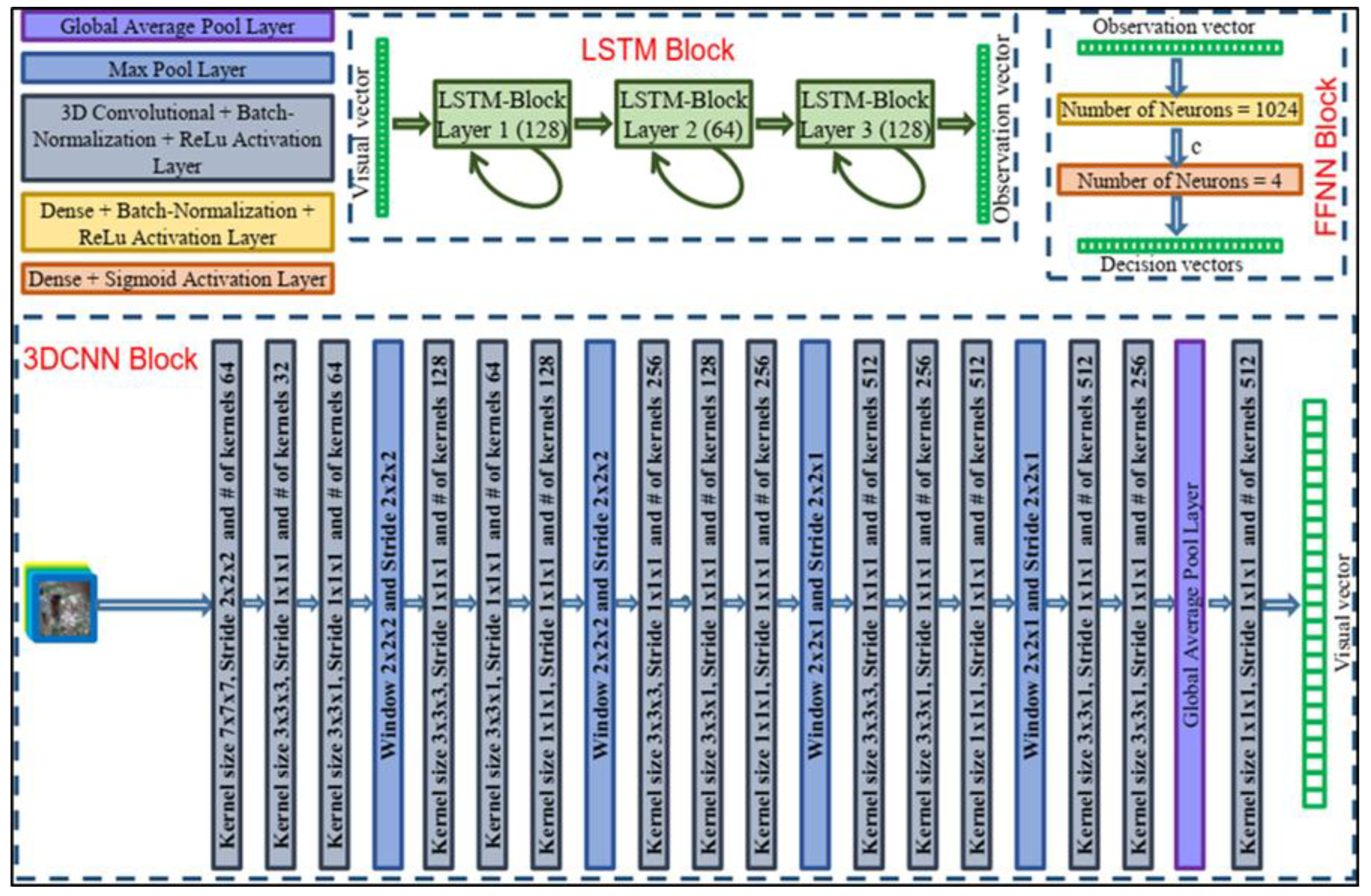 Sustainability 14 13189 g002 Sustainability 14 13189 g002