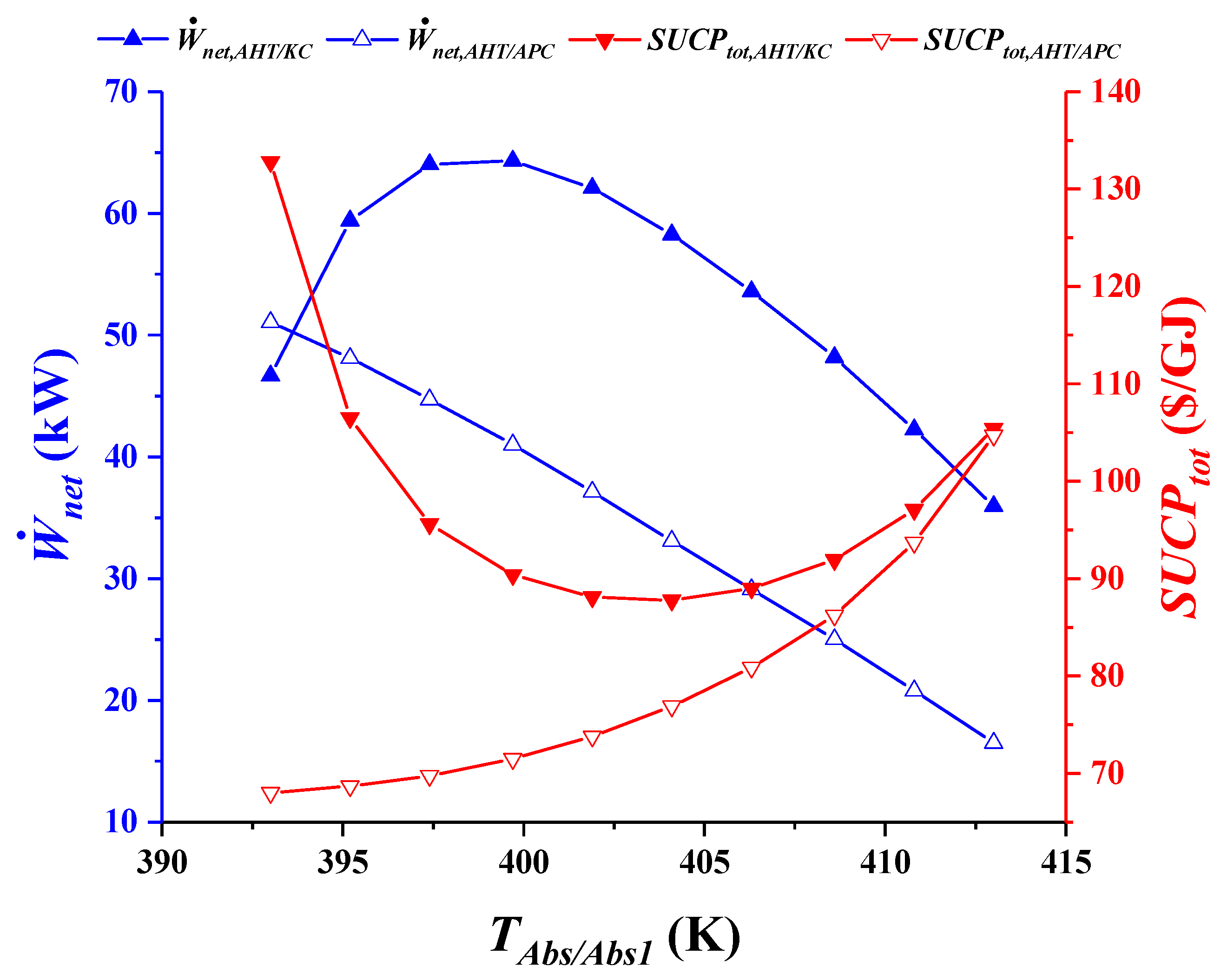 Sustainability 14 13194 g007 Sustainability 14 13194 g007