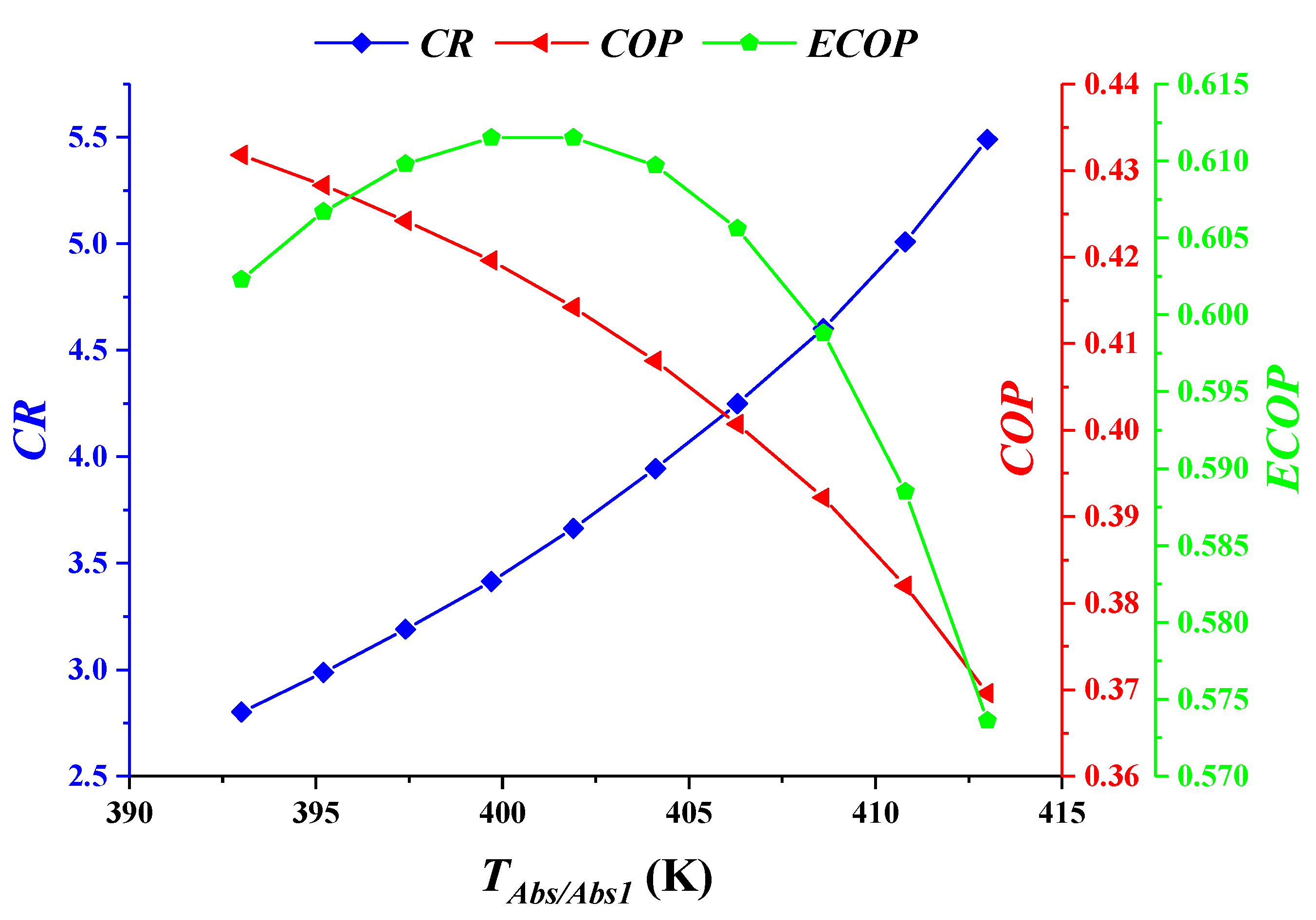 Sustainability 14 13194 g009 Sustainability 14 13194 g009