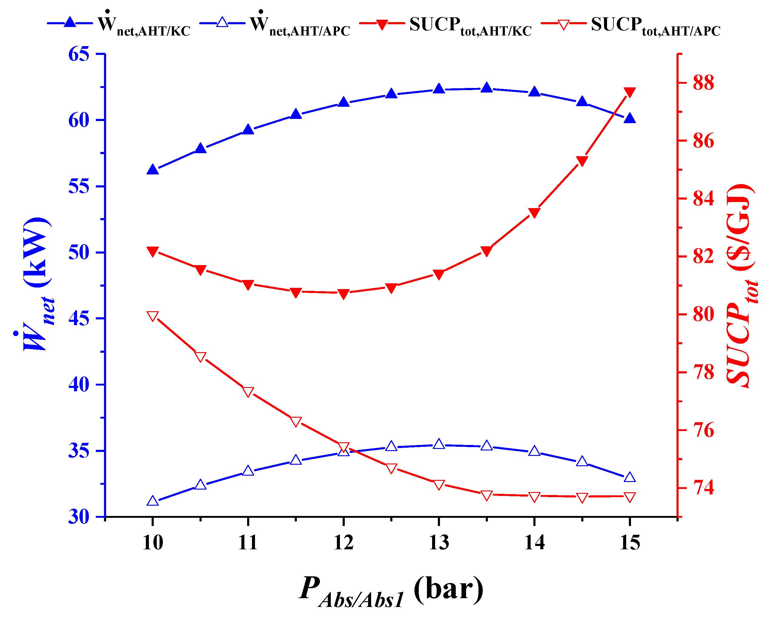 Sustainability 14 13194 g010 Sustainability 14 13194 g010