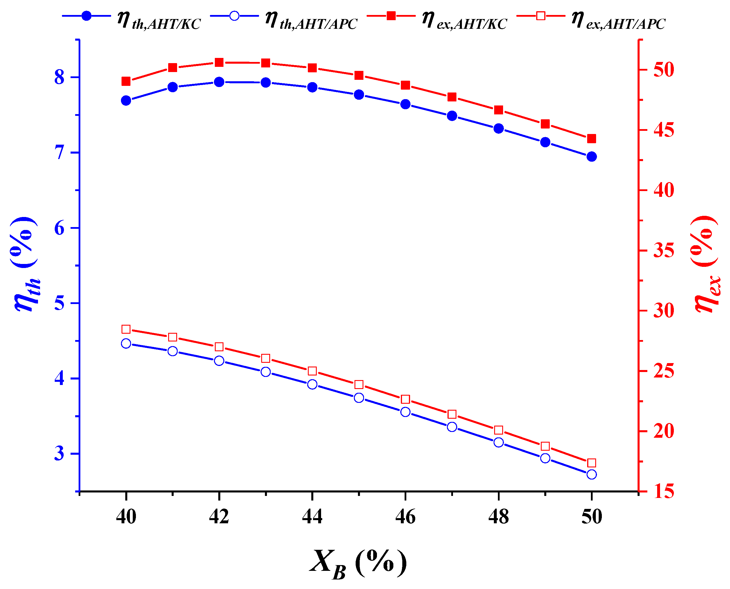 Sustainability 14 13194 g013 Sustainability 14 13194 g013