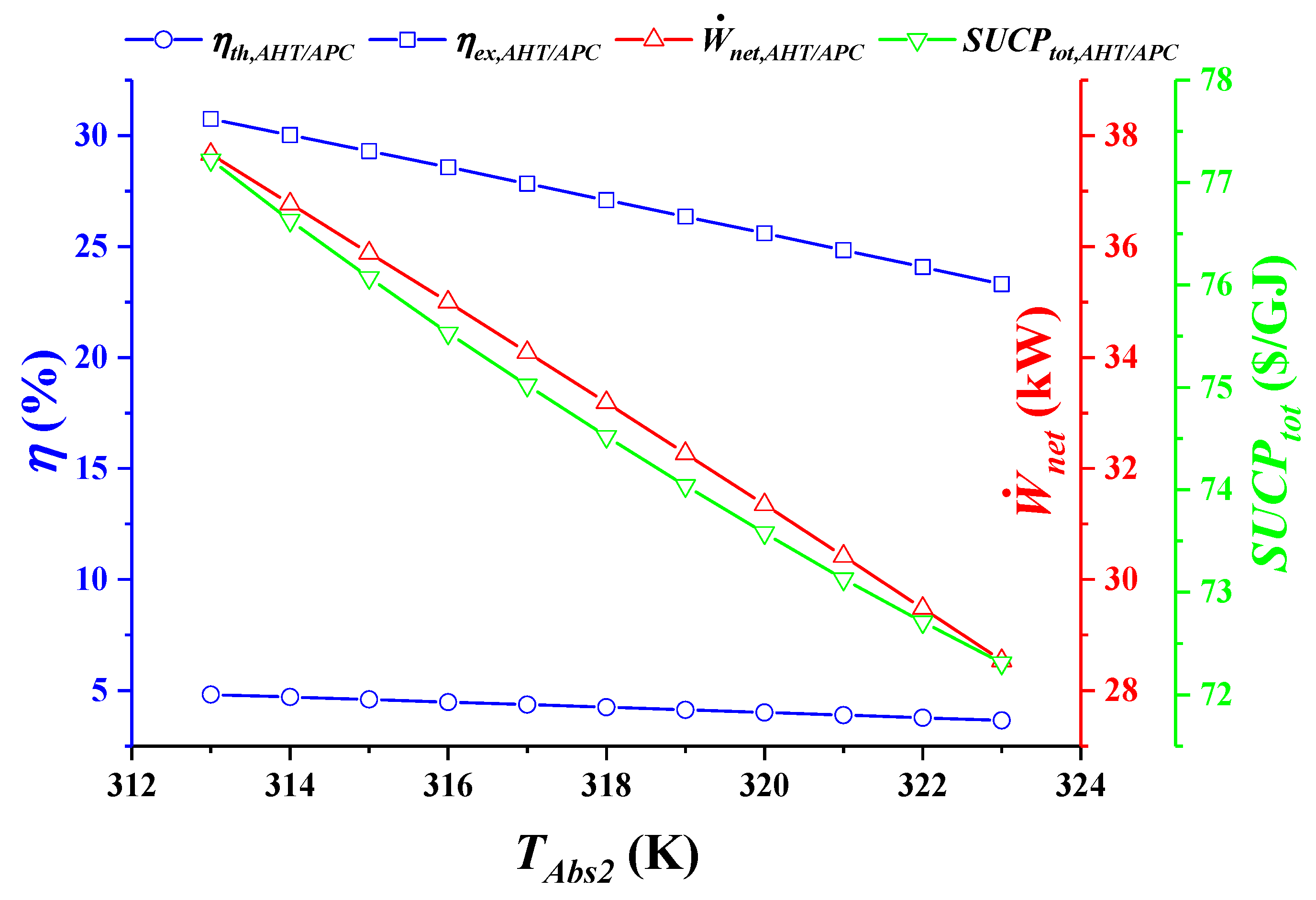 Sustainability 14 13194 g015 Sustainability 14 13194 g015