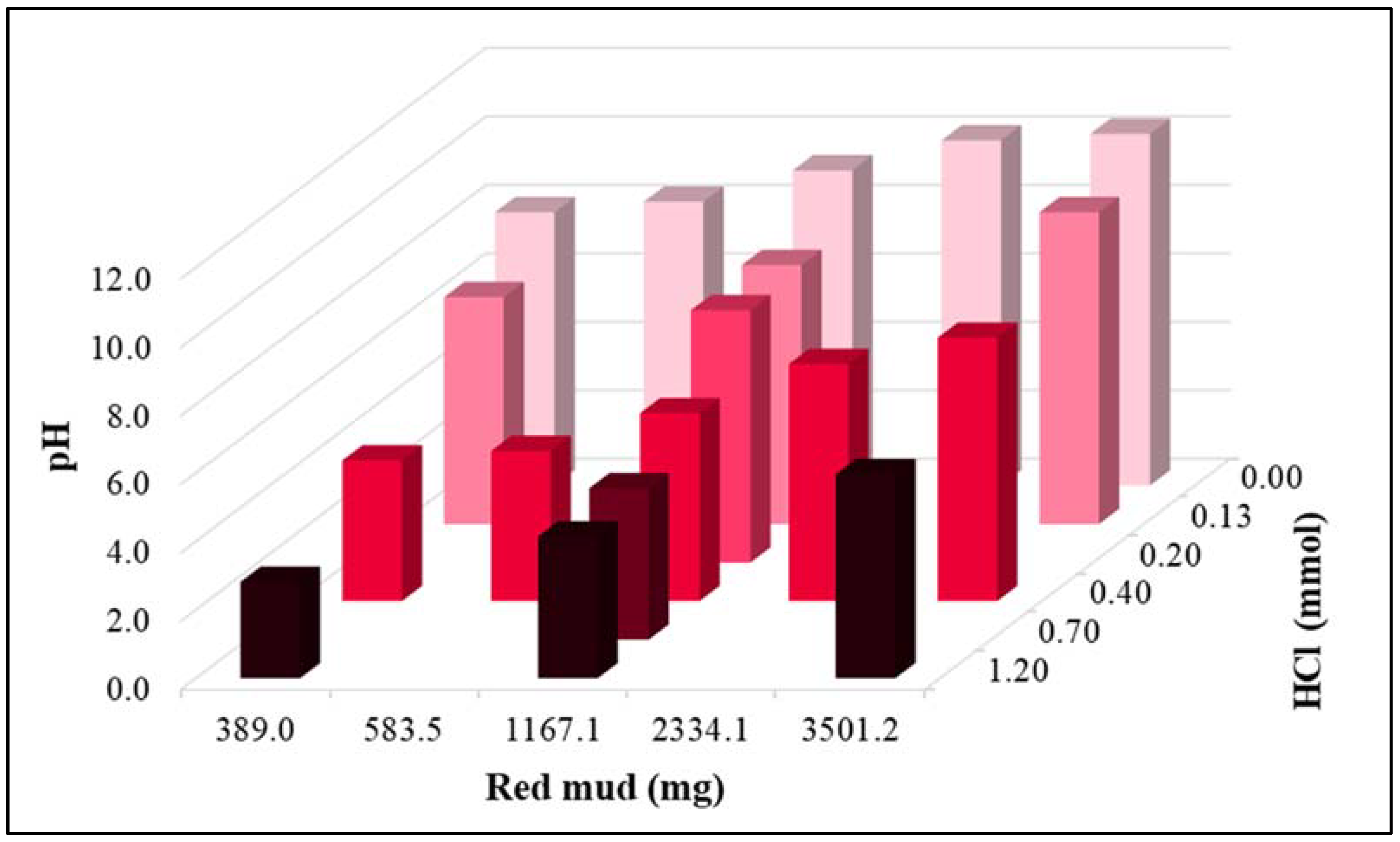 Sustainability 14 13202 g003