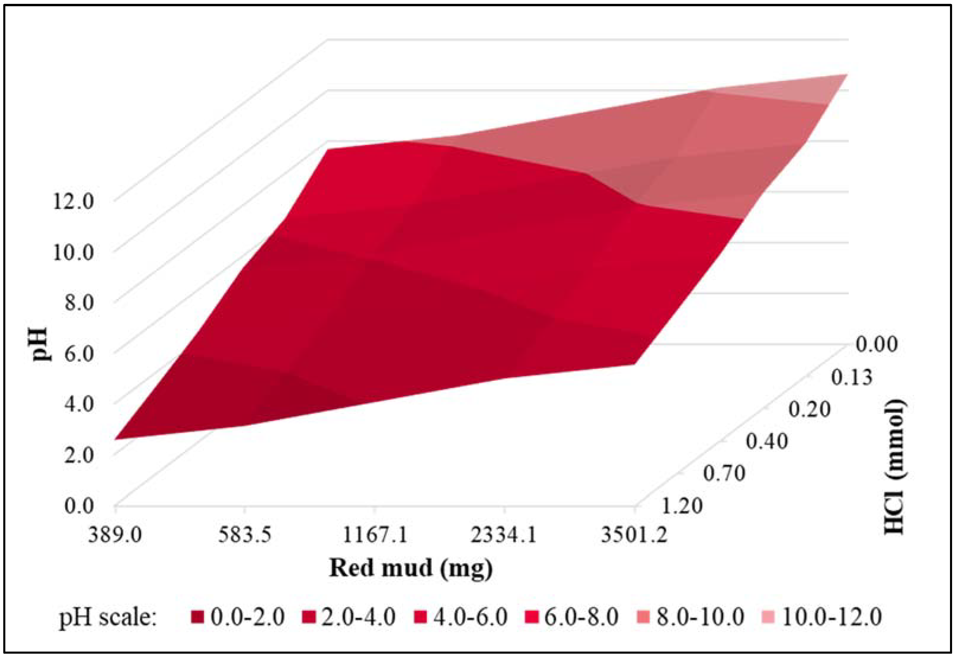 Sustainability 14 13202 g004