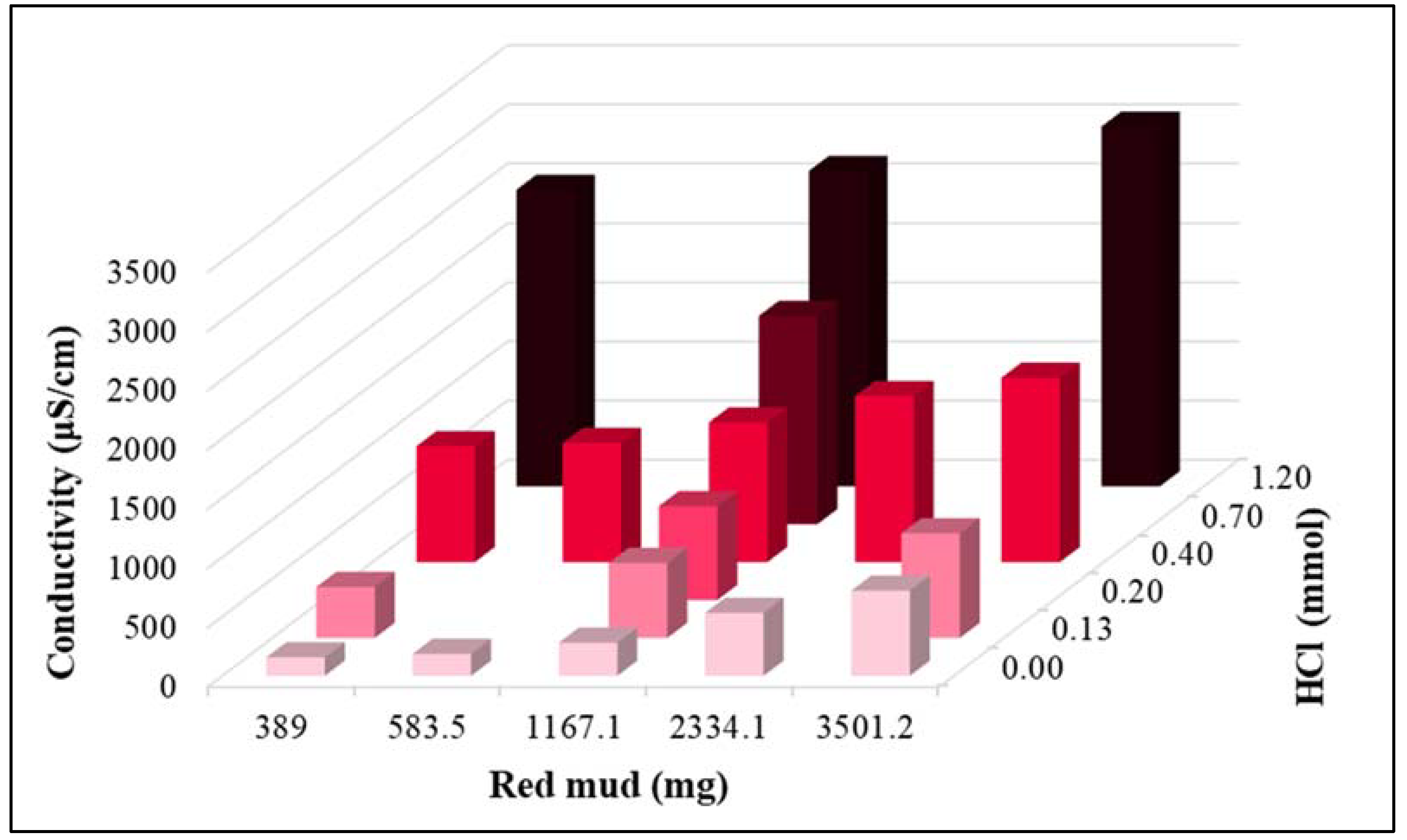 Sustainability 14 13202 g005