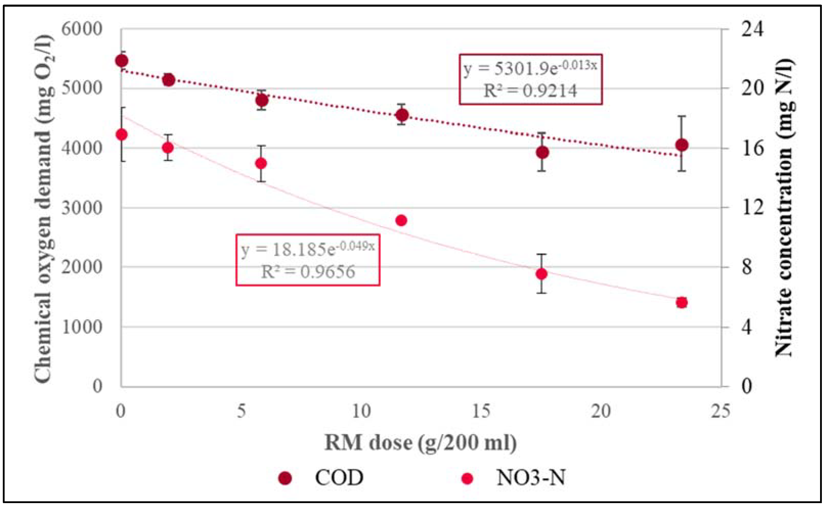 Sustainability 14 13202 g007