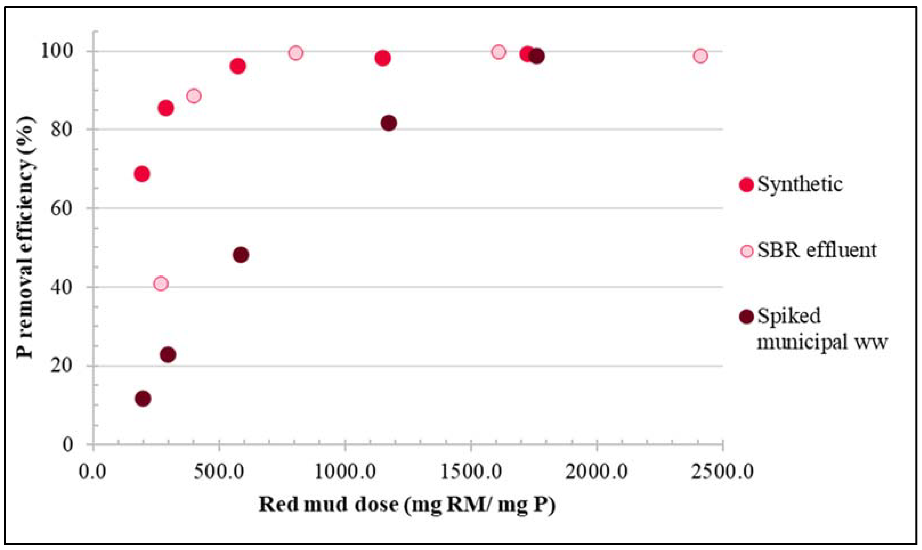 Sustainability 14 13202 g008