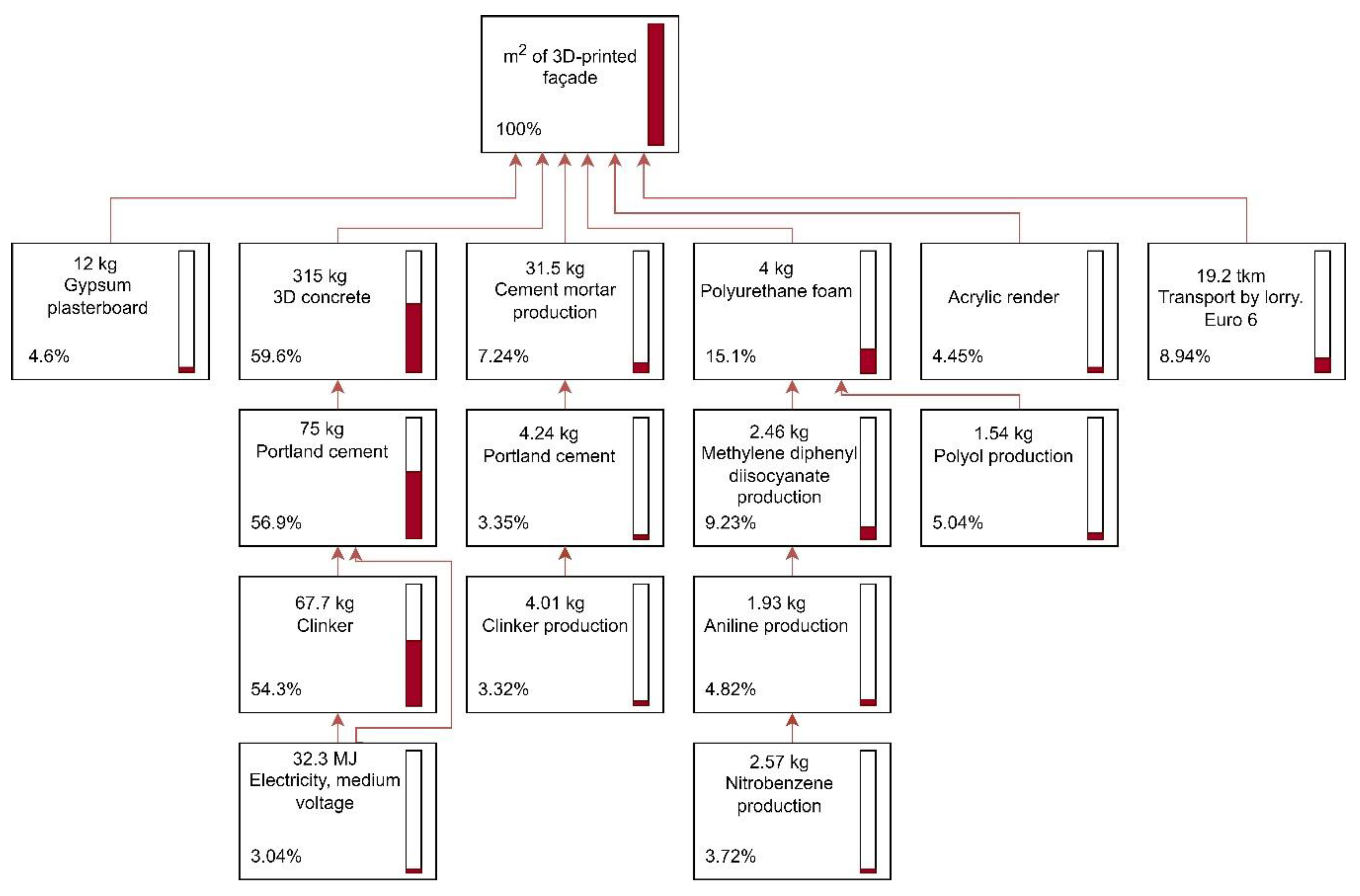 Sustainability 14 13204 g011