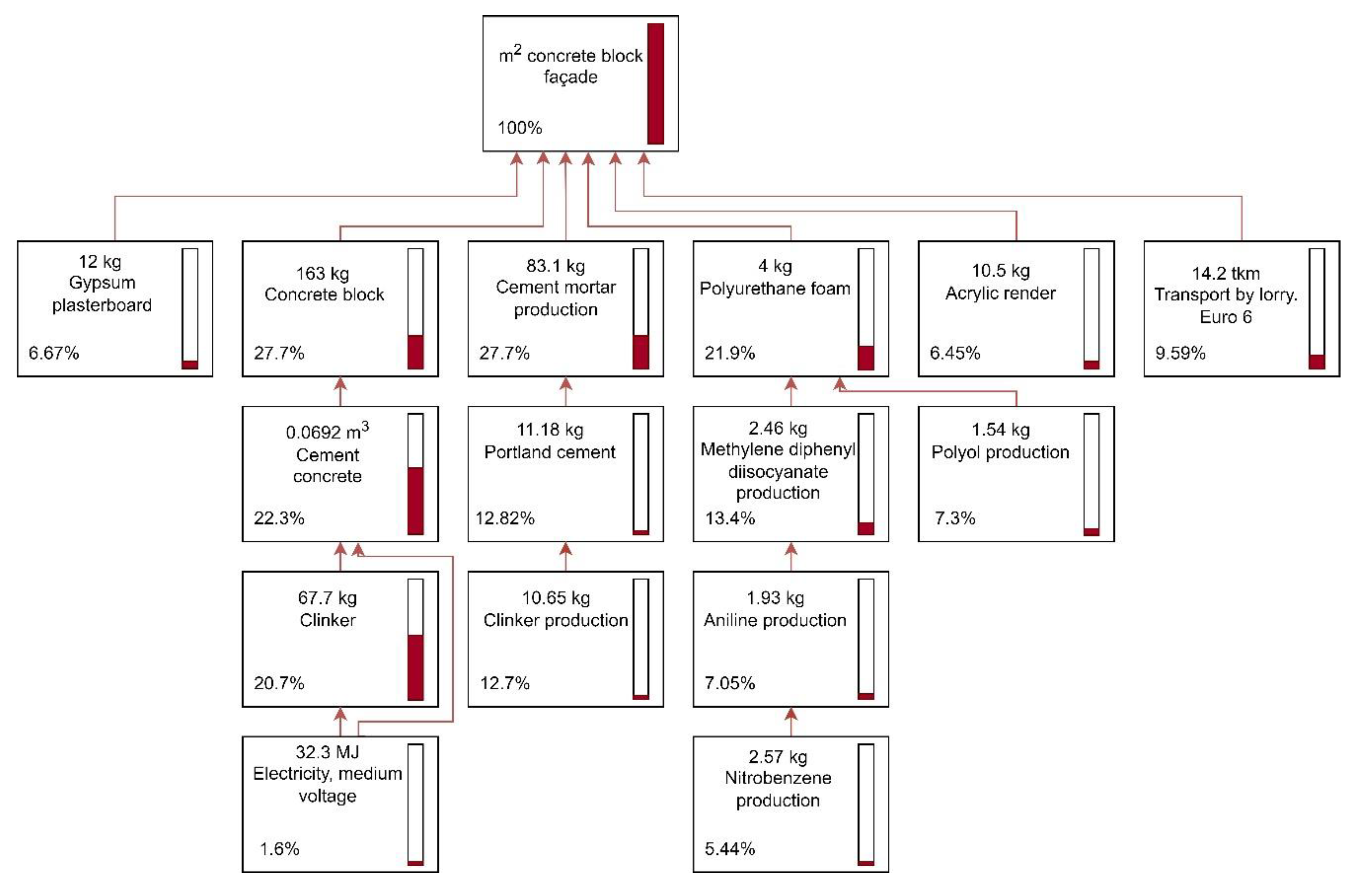 Sustainability 14 13204 g012