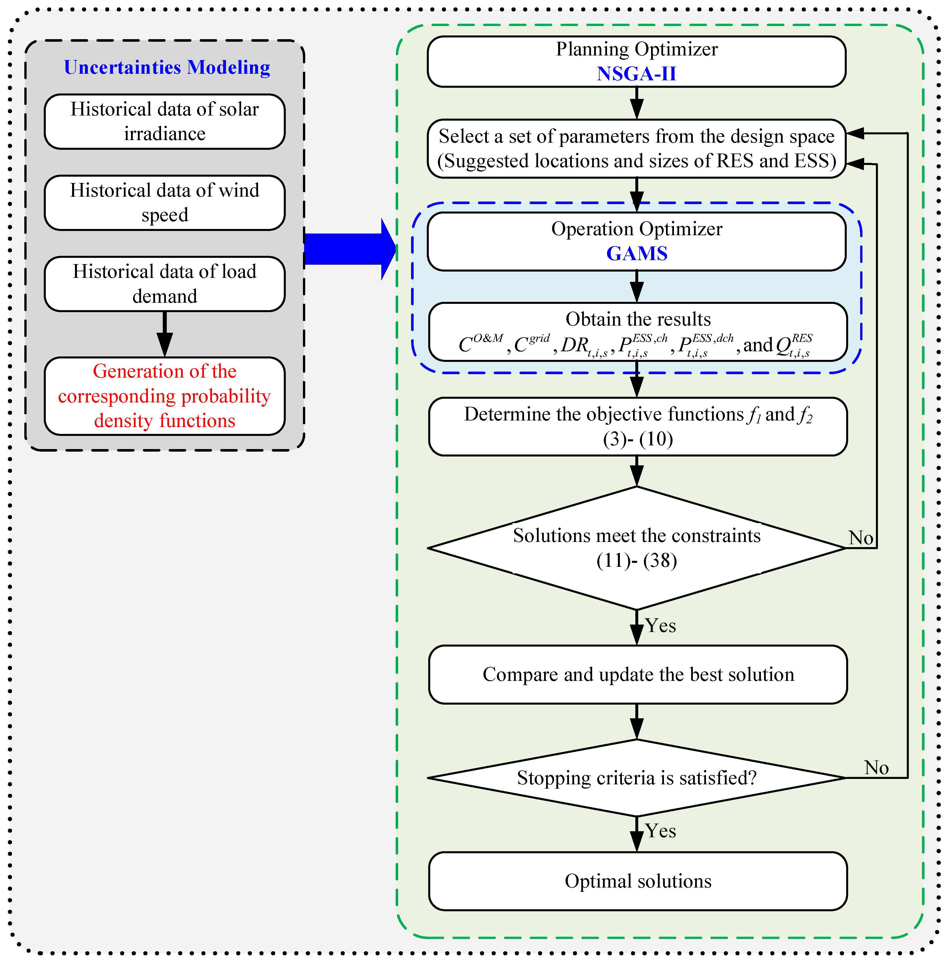 Sustainability 14 13209 g002