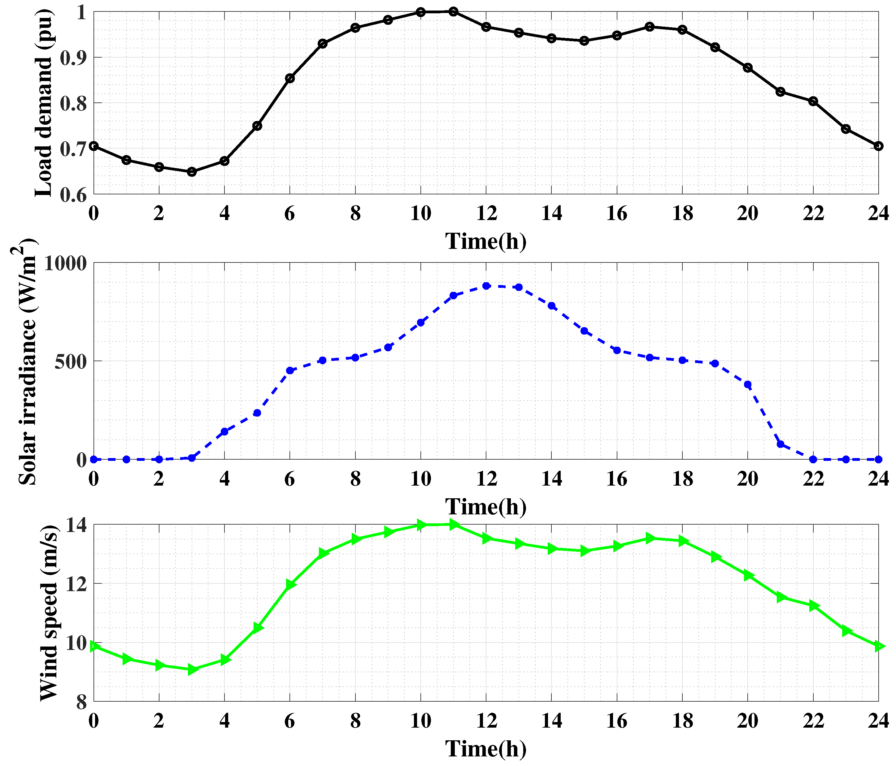 Sustainability 14 13209 g004