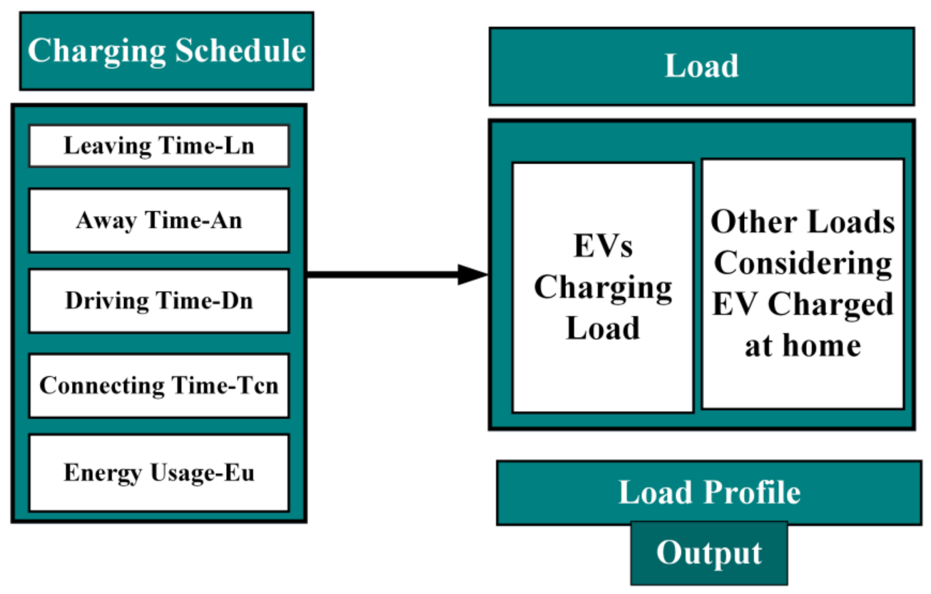 Sustainability 14 13211 g005