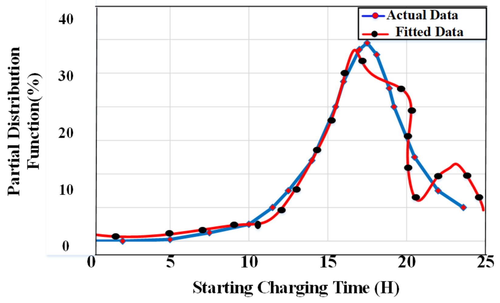 Sustainability 14 13211 g014