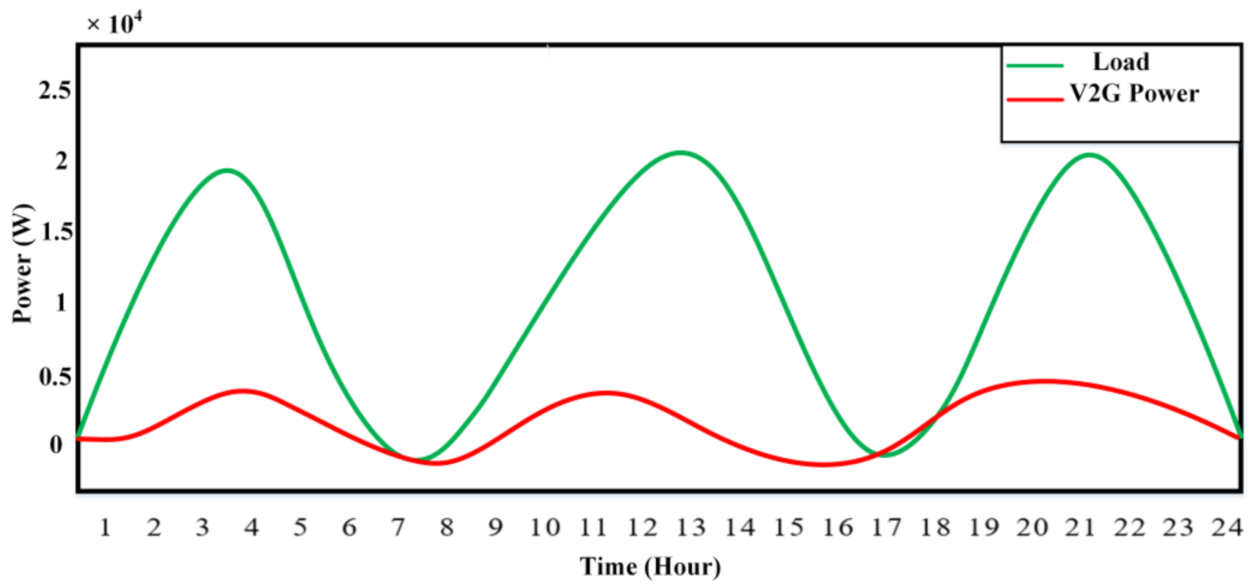 Sustainability 14 13211 g016