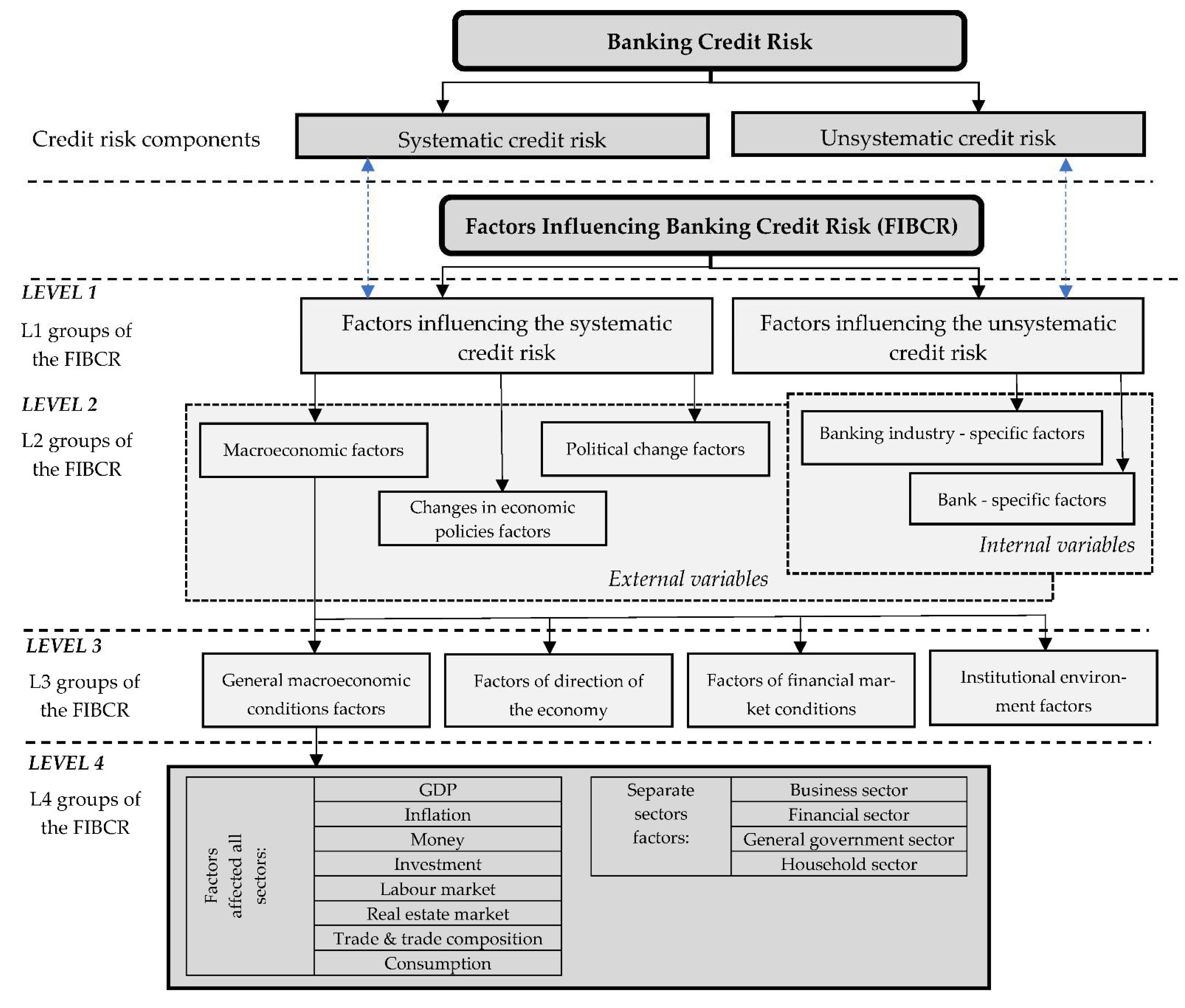 Sustainability, Free Full-Text