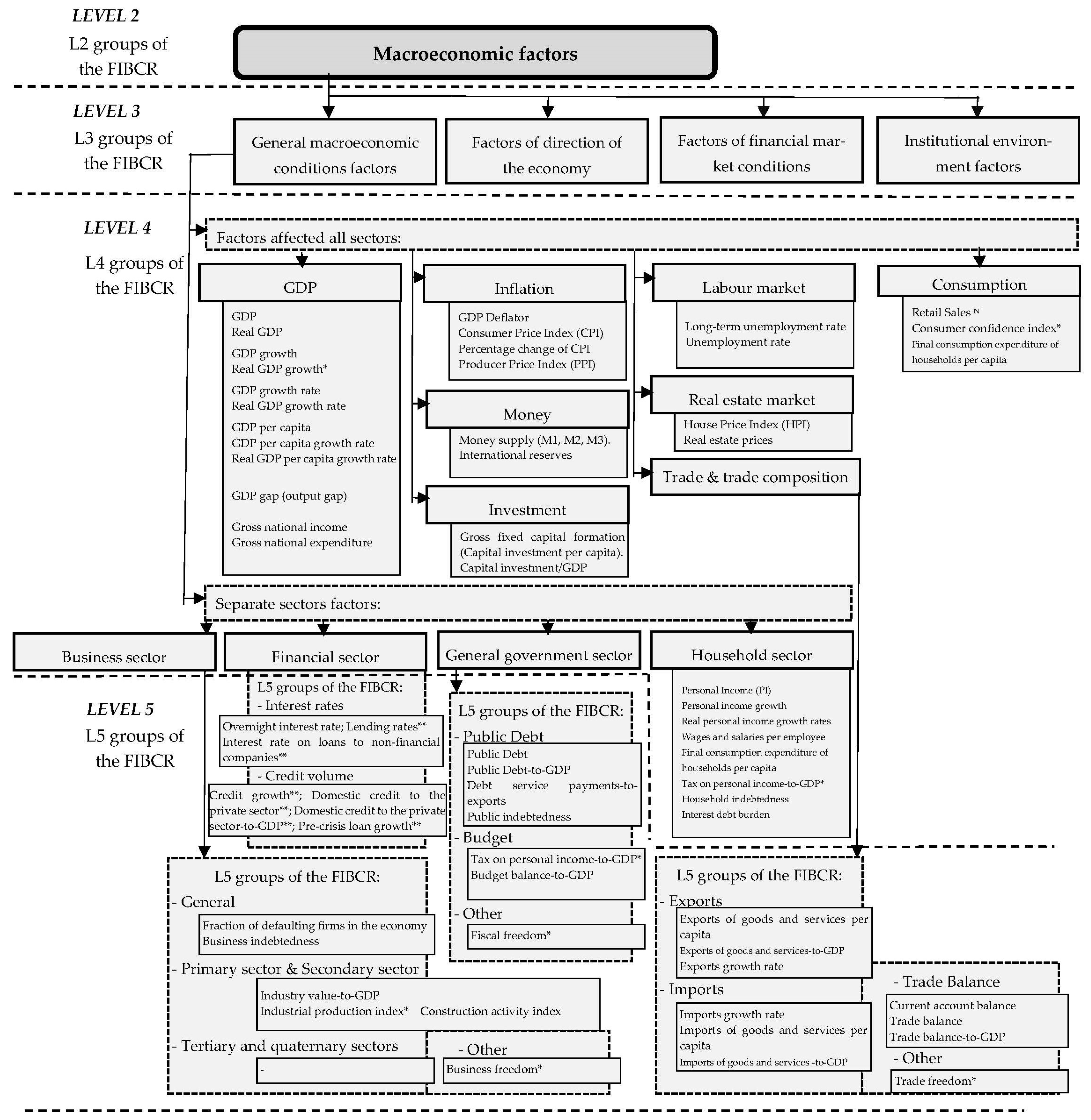 Sustainability 14 13219 g0a1
