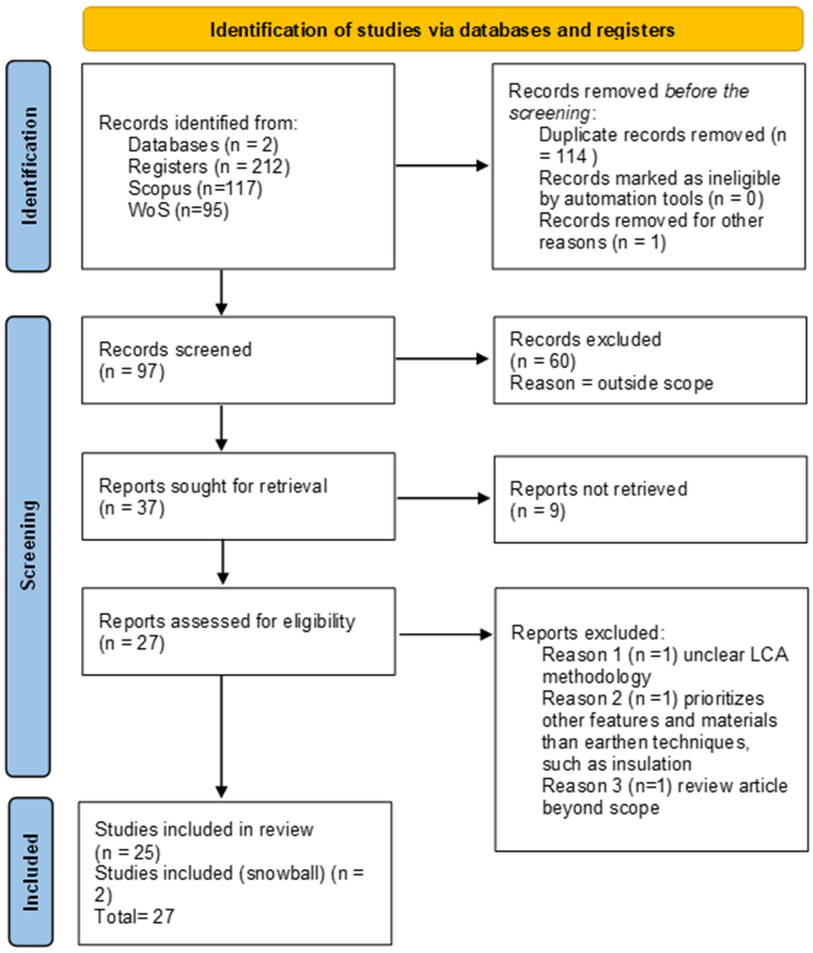 Sustainability 14 13228 g001