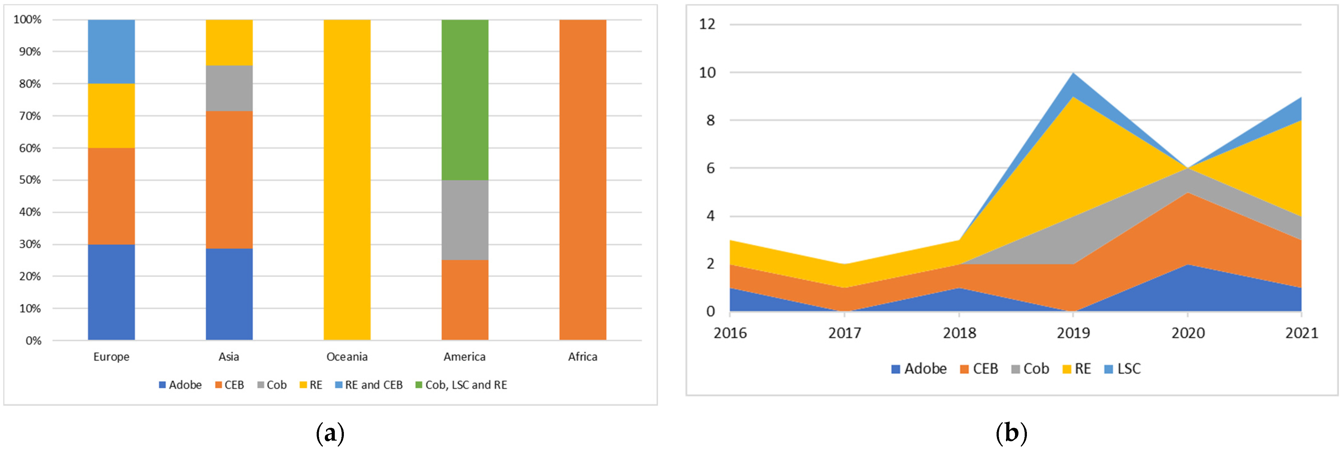 Sustainability 14 13228 g002