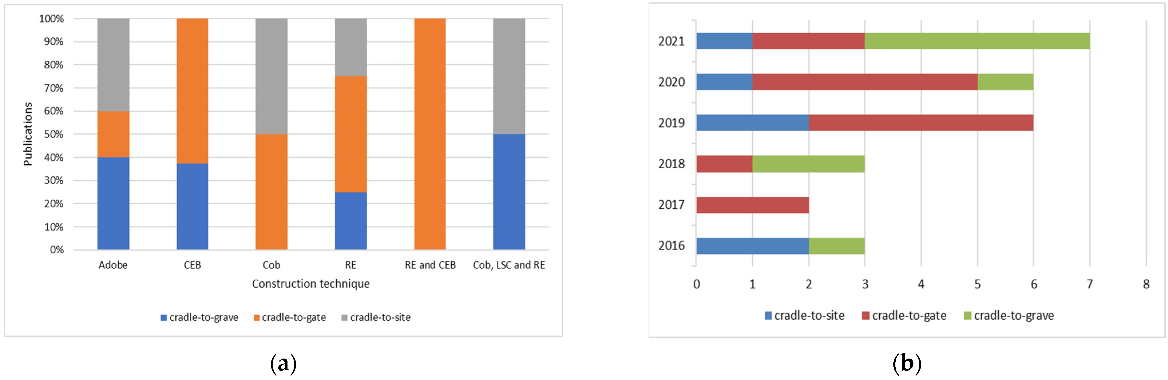 Sustainability 14 13228 g004