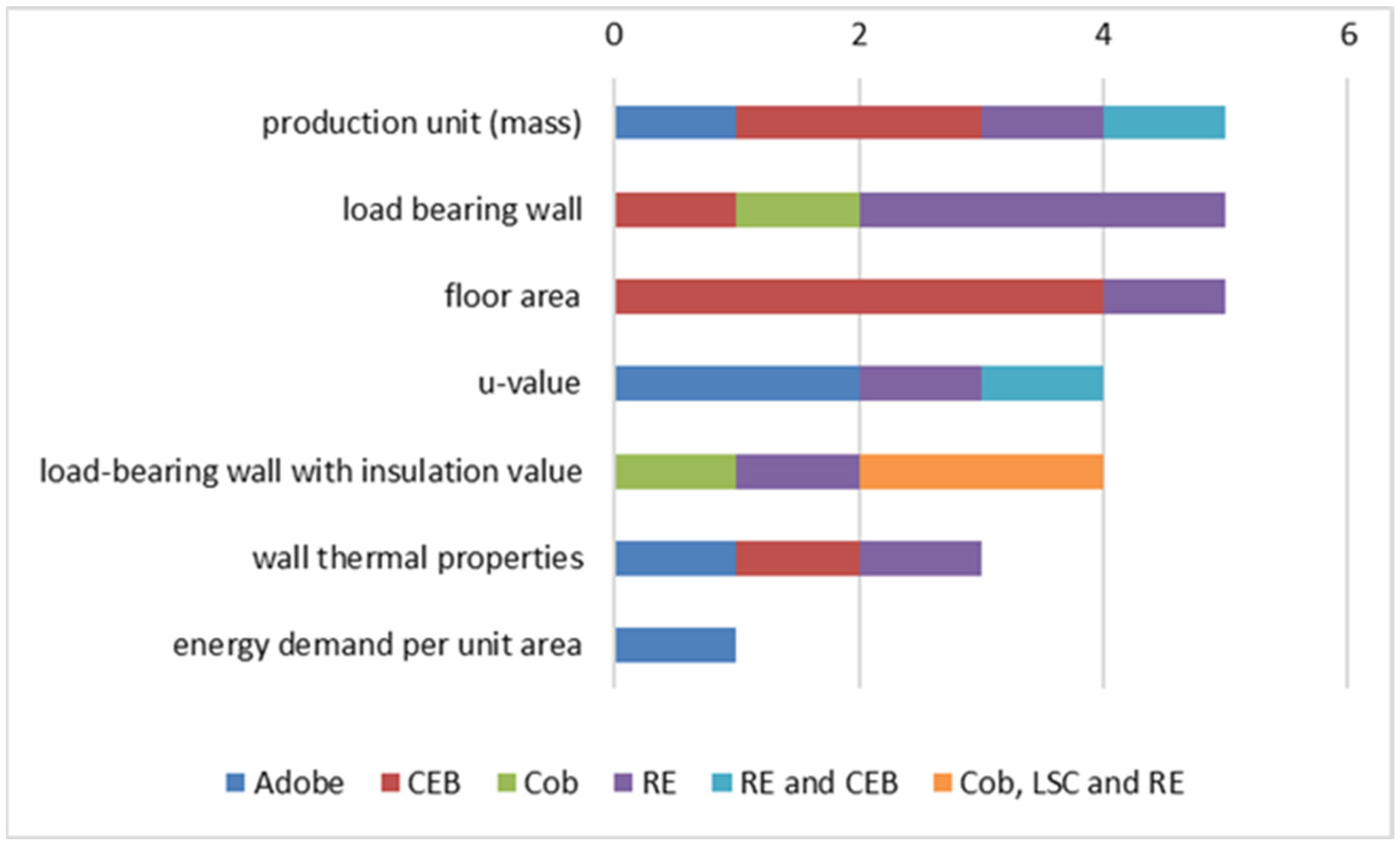 Sustainability 14 13228 g007