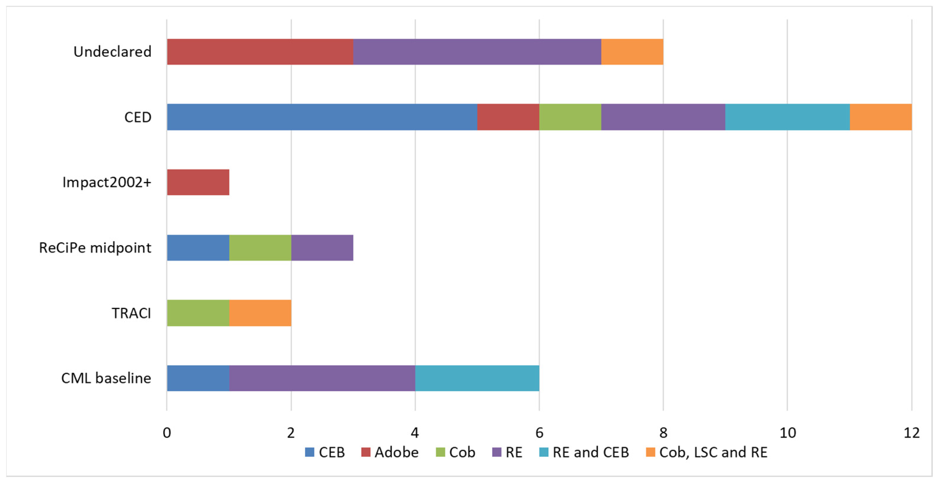 Sustainability 14 13228 g009