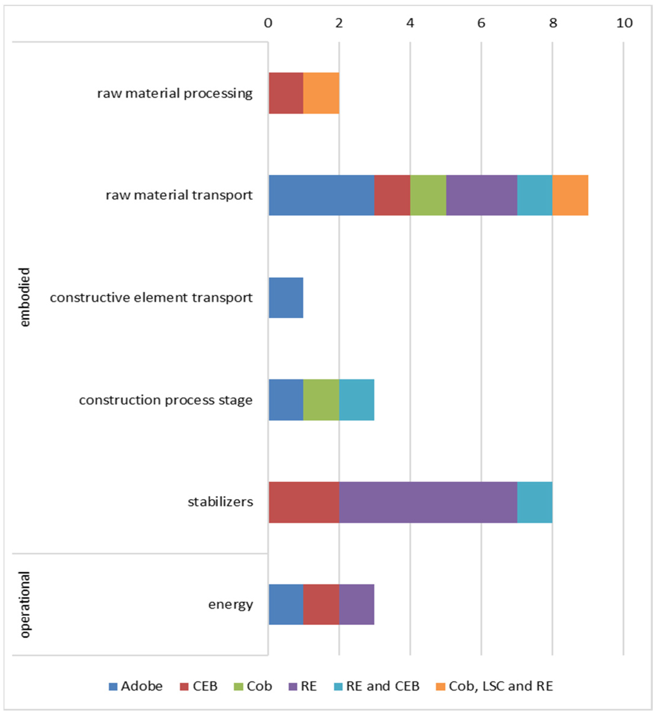 Sustainability 14 13228 g014