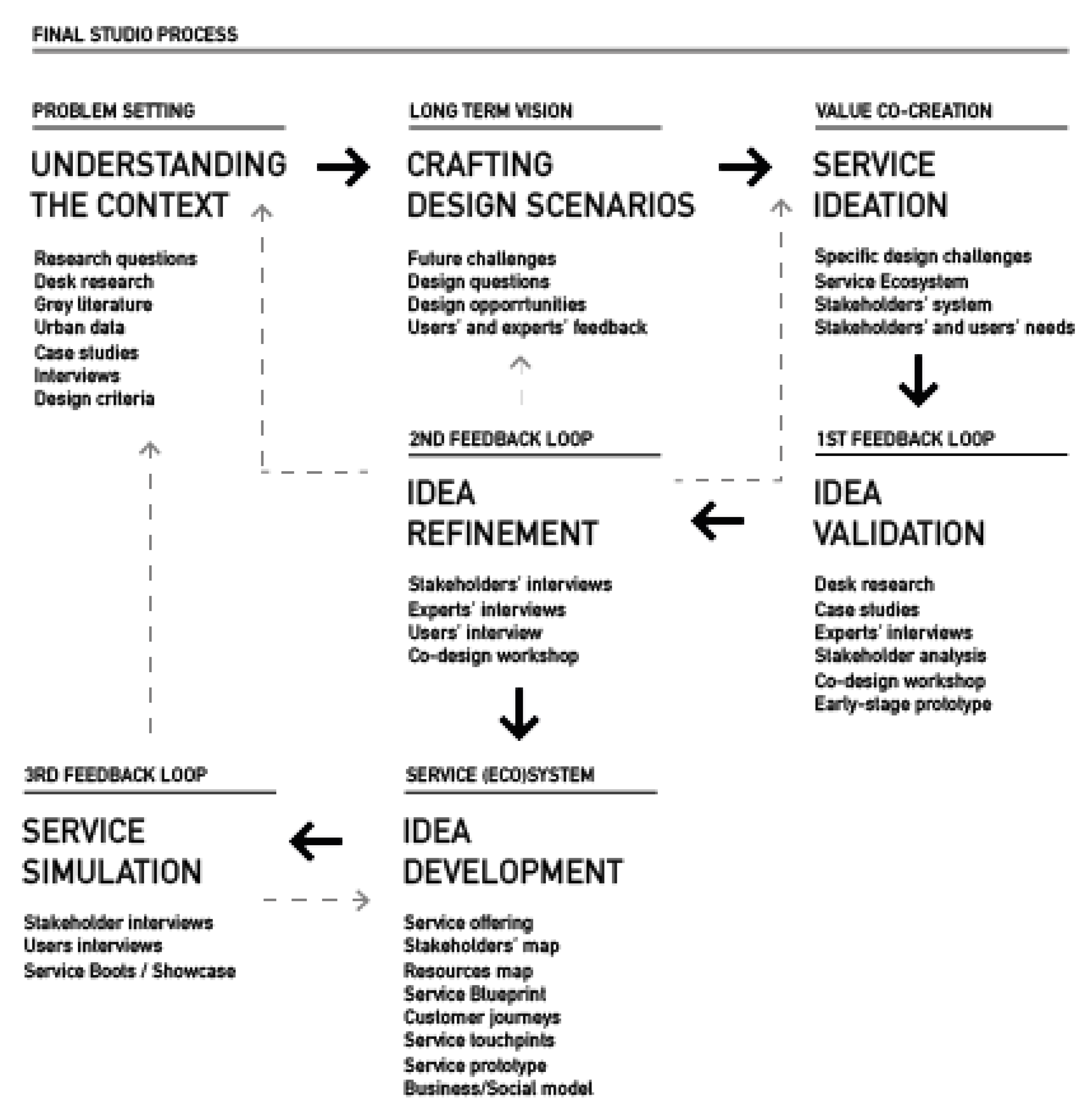 Sustainability 14 13237 g001 Sustainability 14 13237 g001