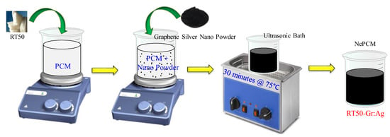 Hot Plate, Behavioral and Functional Neuroscience Laboratory