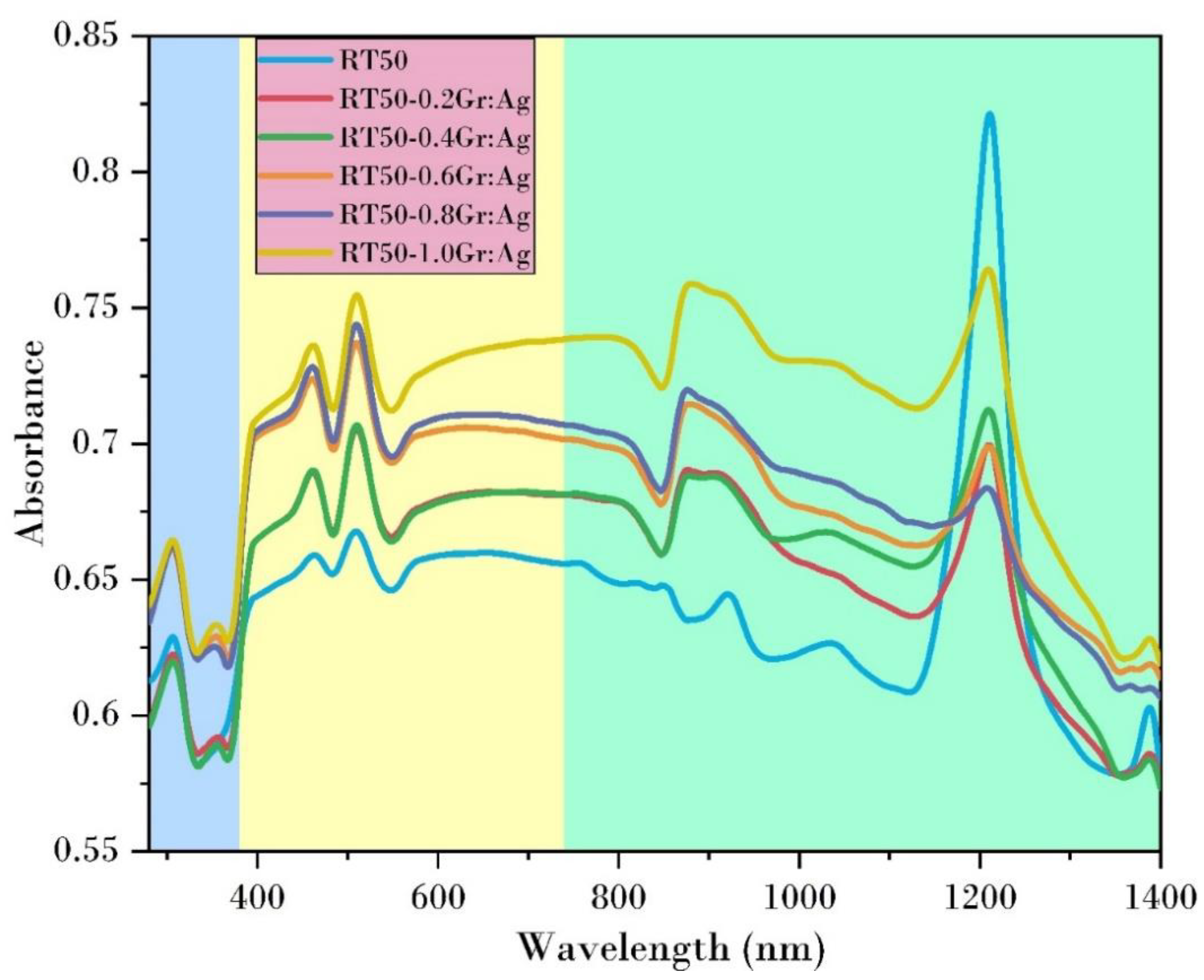 Sustainability 14 13240 g005 Sustainability 14 13240 g005