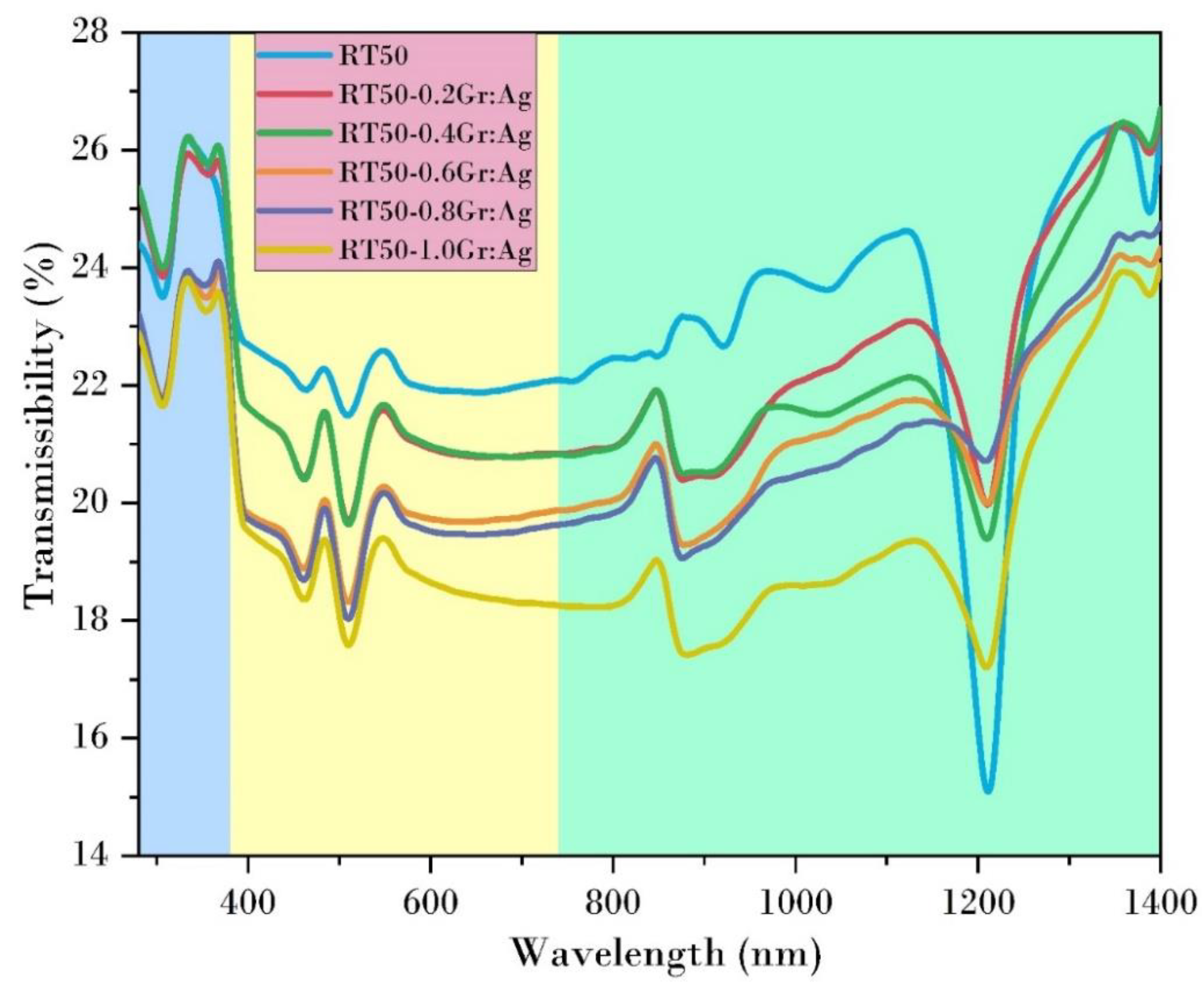 Sustainability 14 13240 g006 Sustainability 14 13240 g006