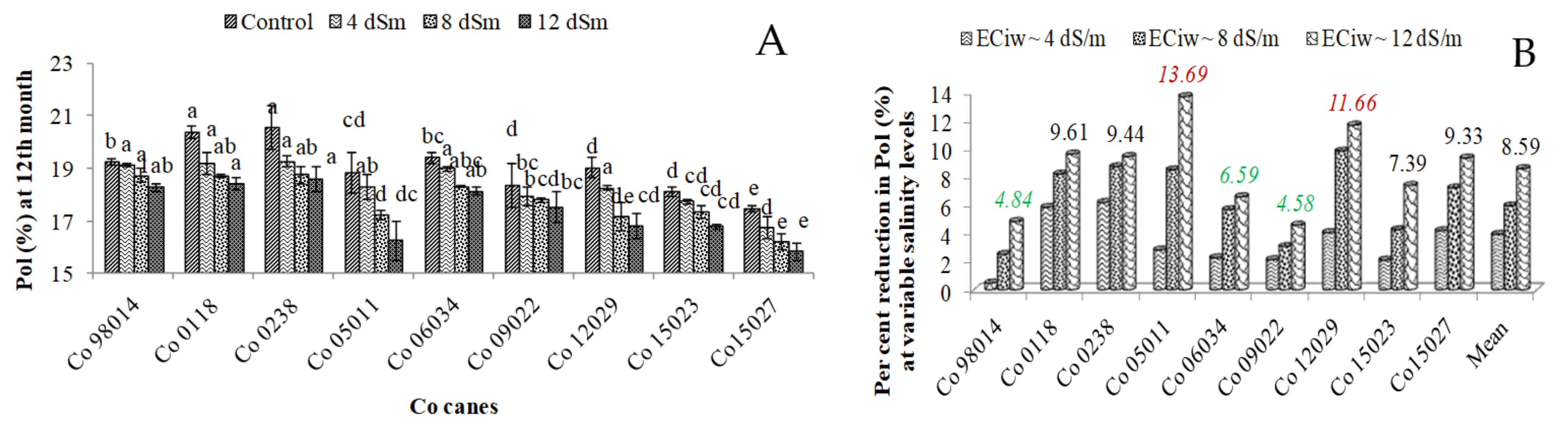 Sustainability 14 13246 g004 Sustainability 14 13246 g004