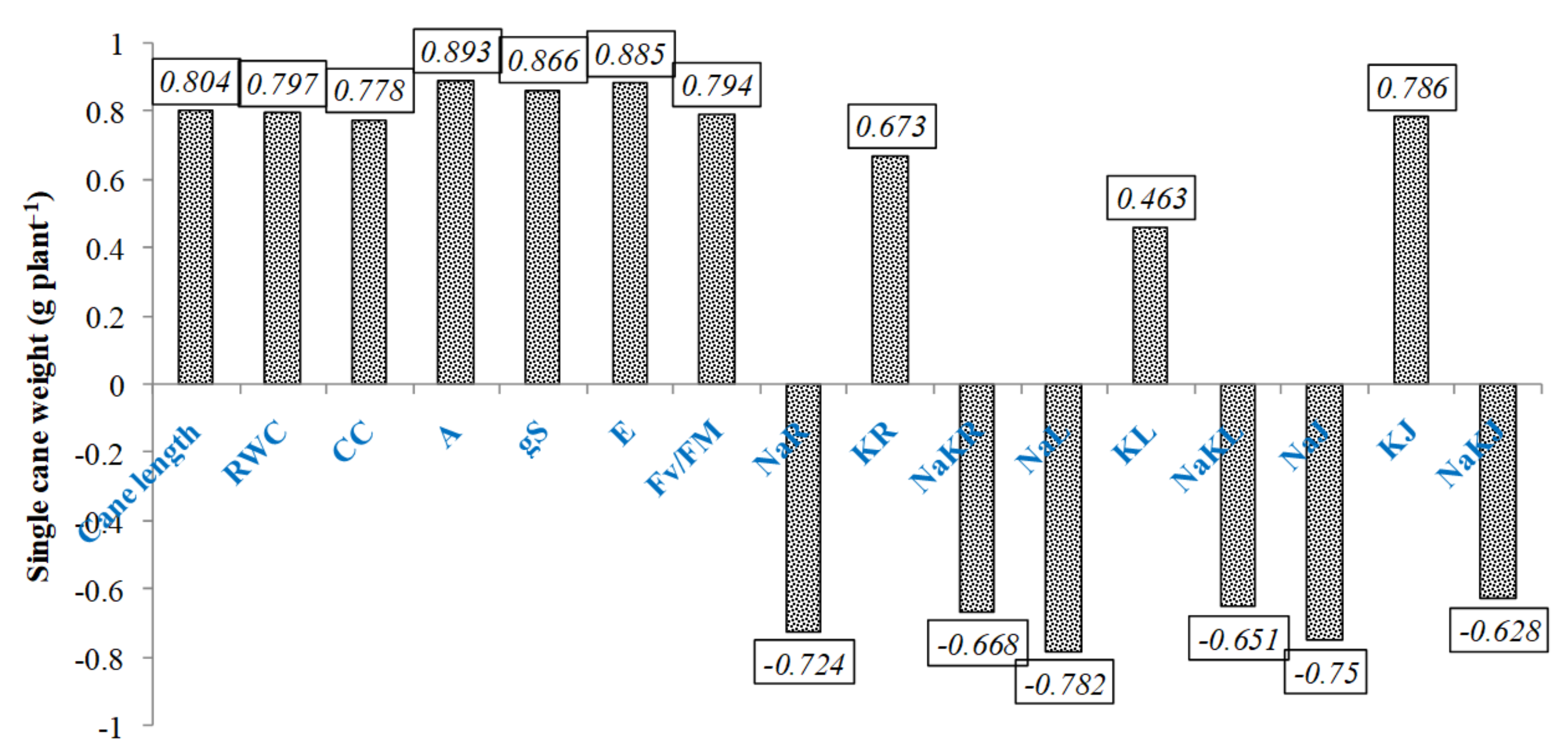 Sustainability 14 13246 g005 Sustainability 14 13246 g005