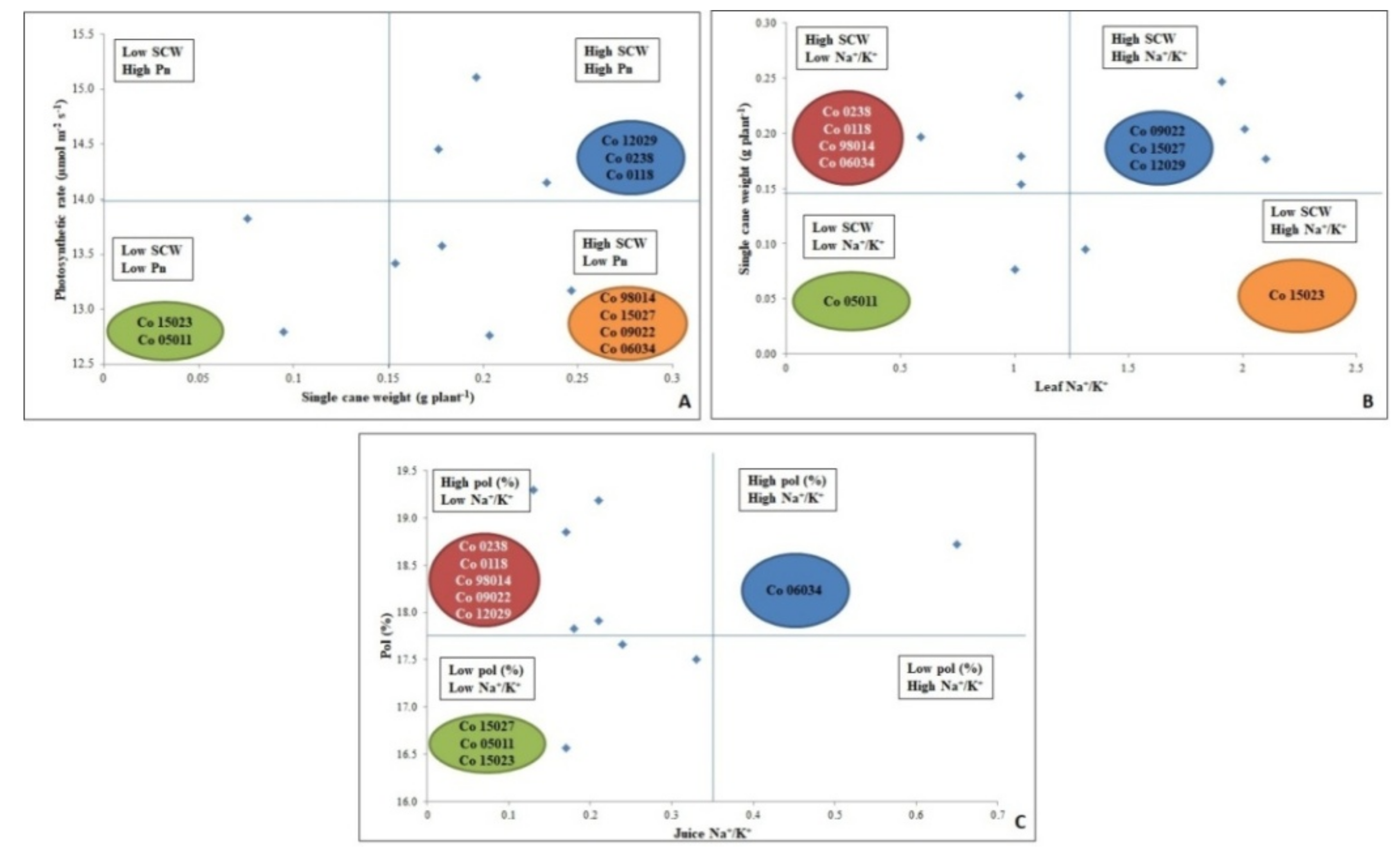 Sustainability 14 13246 g006 Sustainability 14 13246 g006