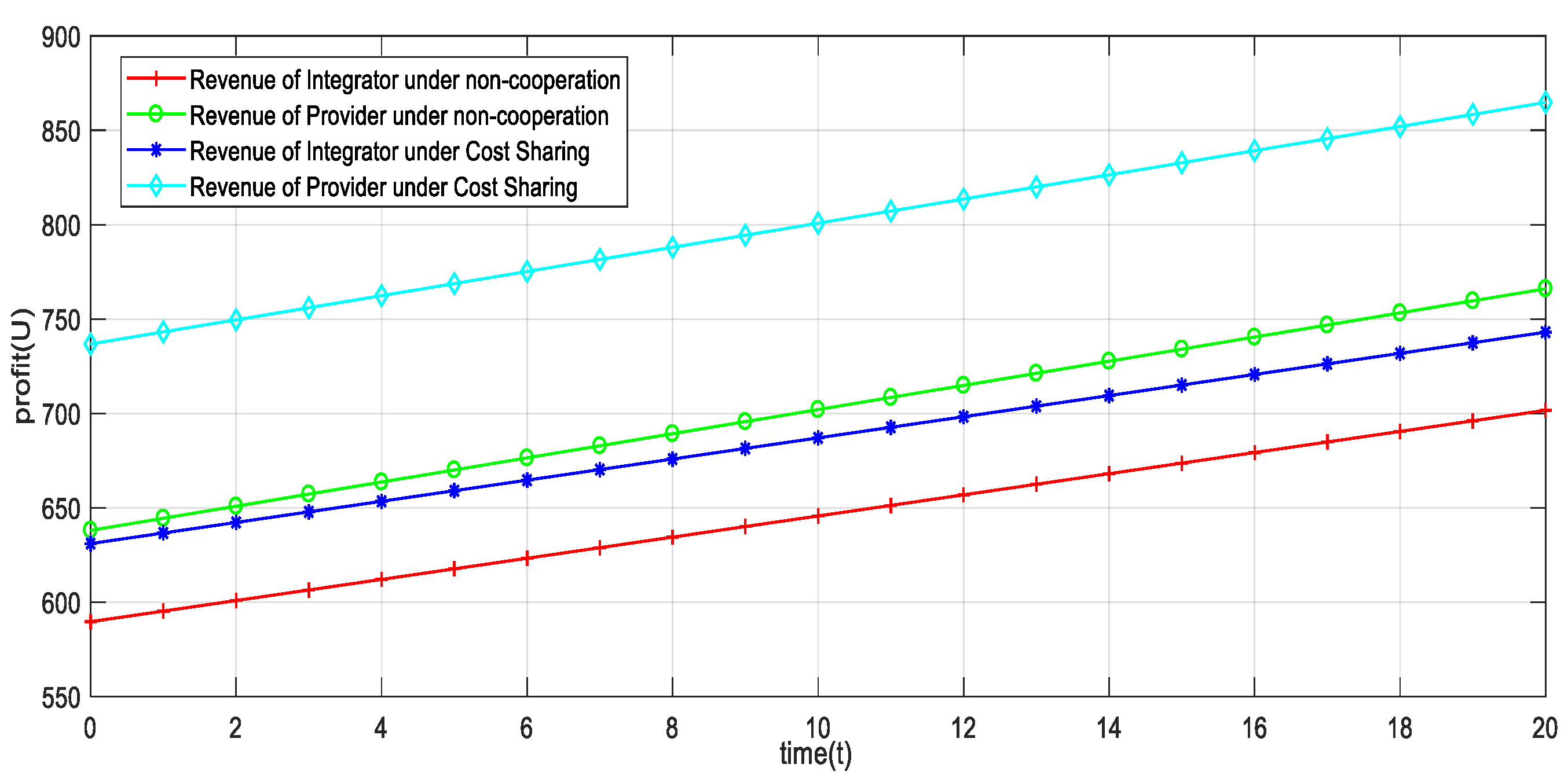 Sustainability 14 13247 g003