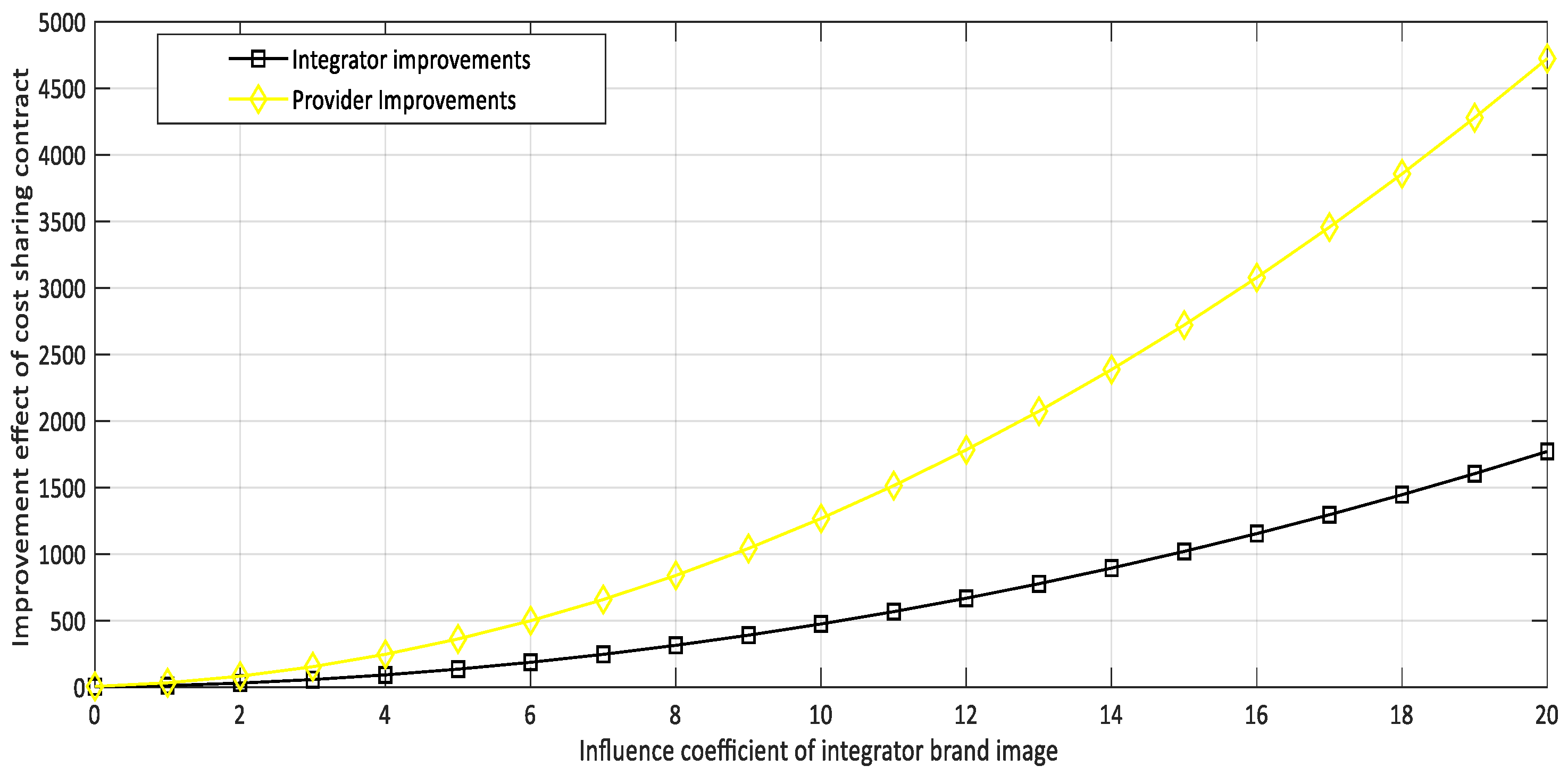 Sustainability 14 13247 g006