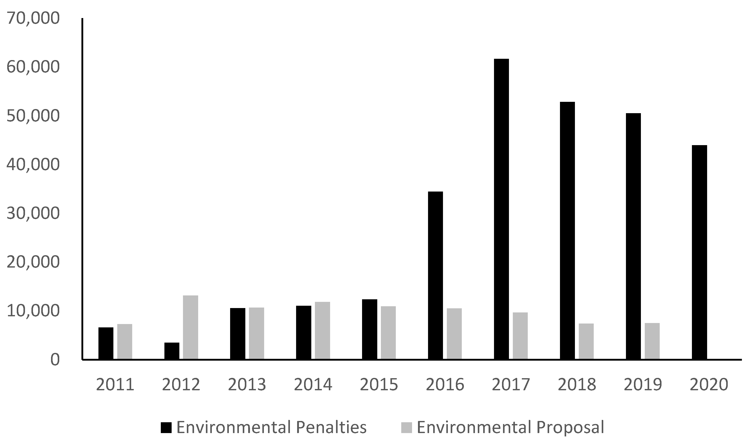 Sustainability 14 13258 g002 Sustainability 14 13258 g002