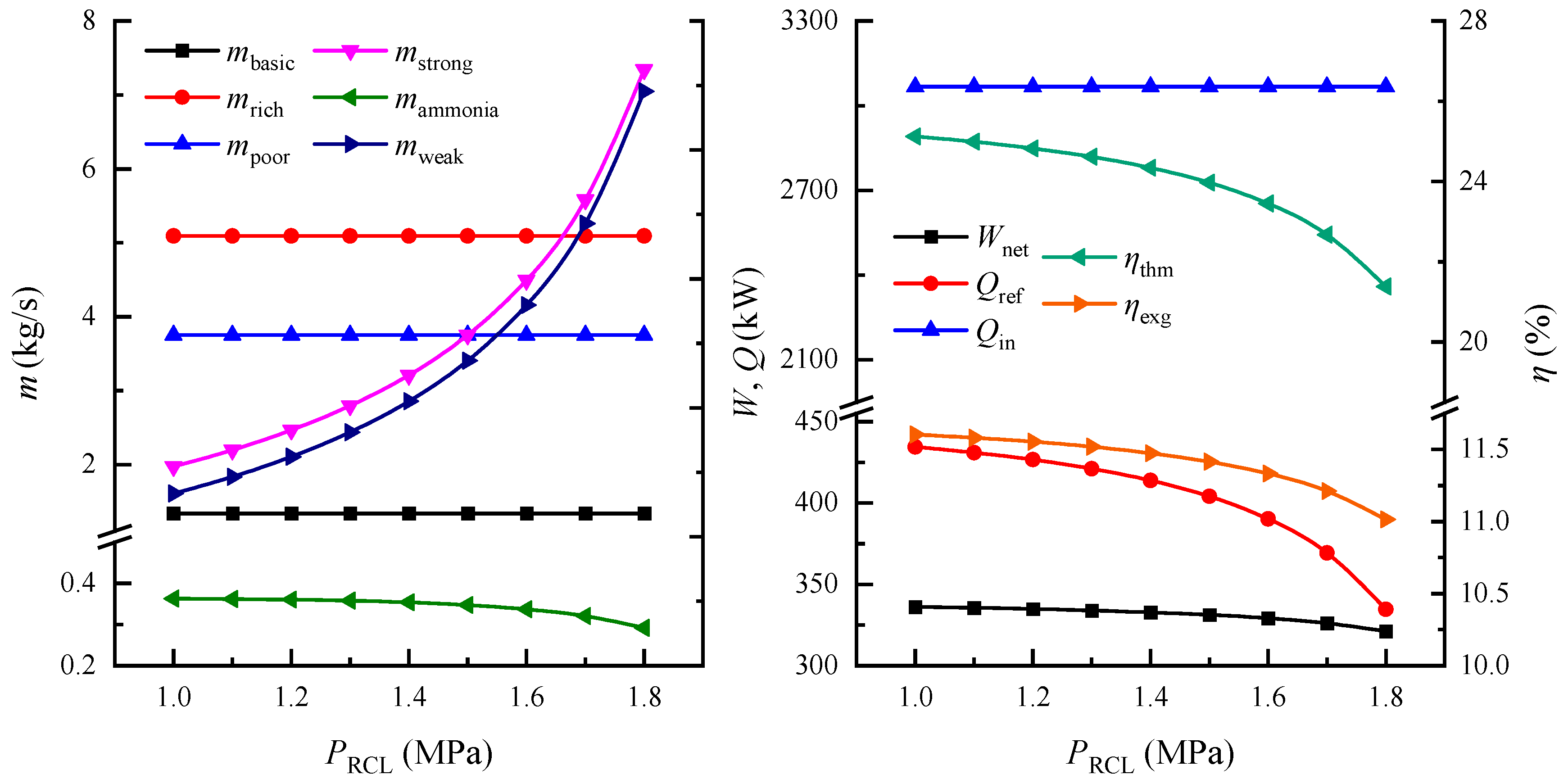 Sustainability 14 13260 g005 Sustainability 14 13260 g005