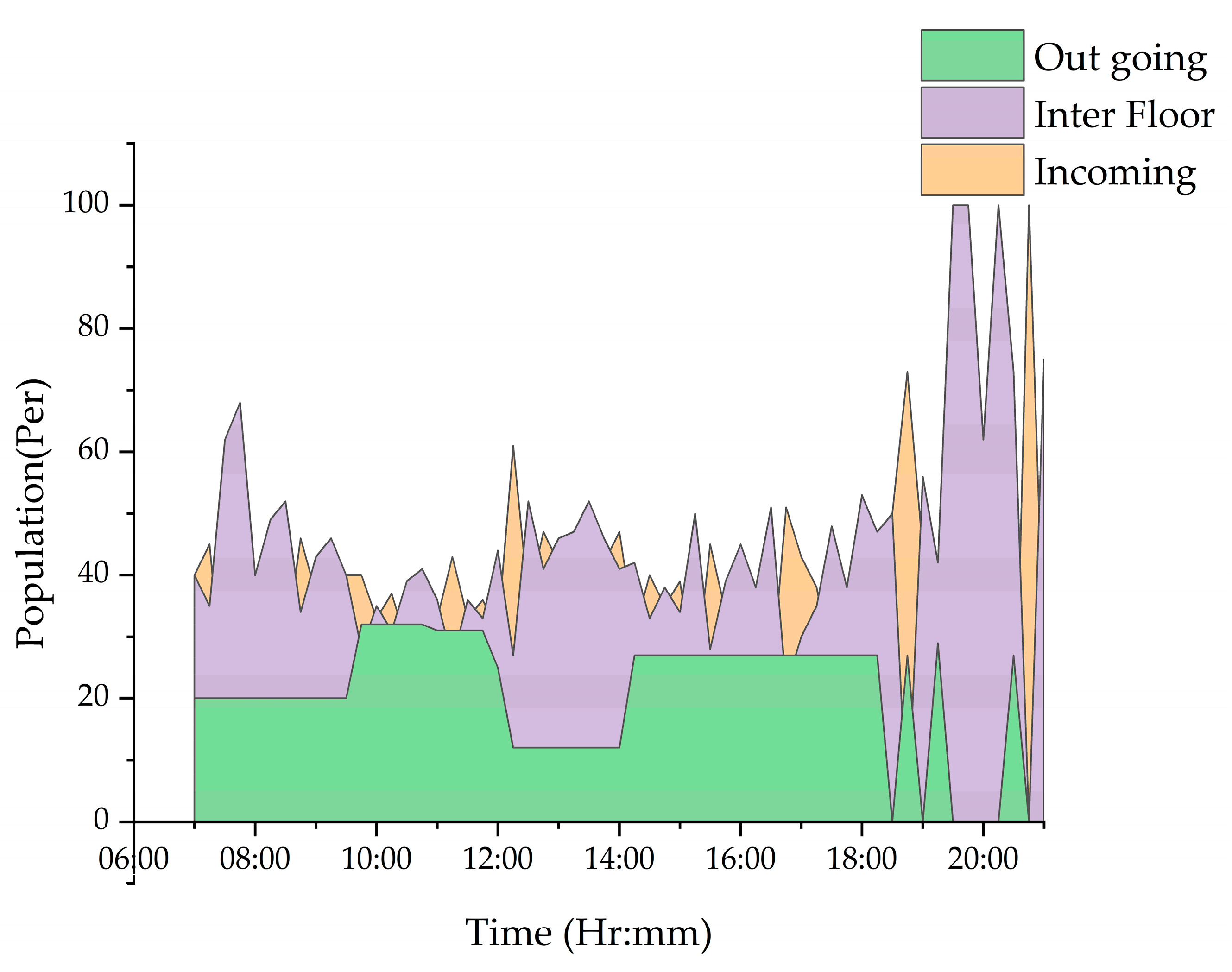Sustainability 14 13267 g012