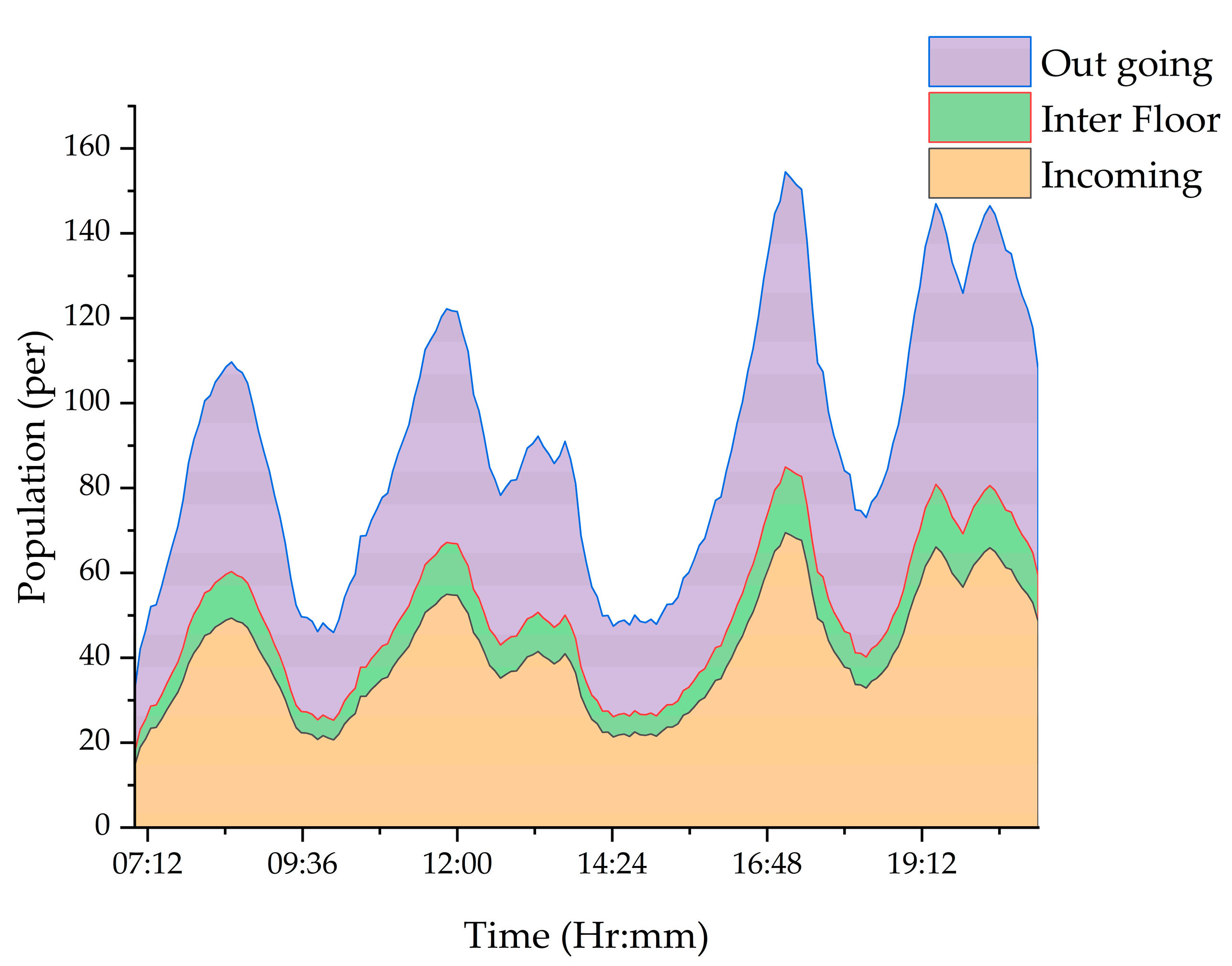 Sustainability 14 13267 g013