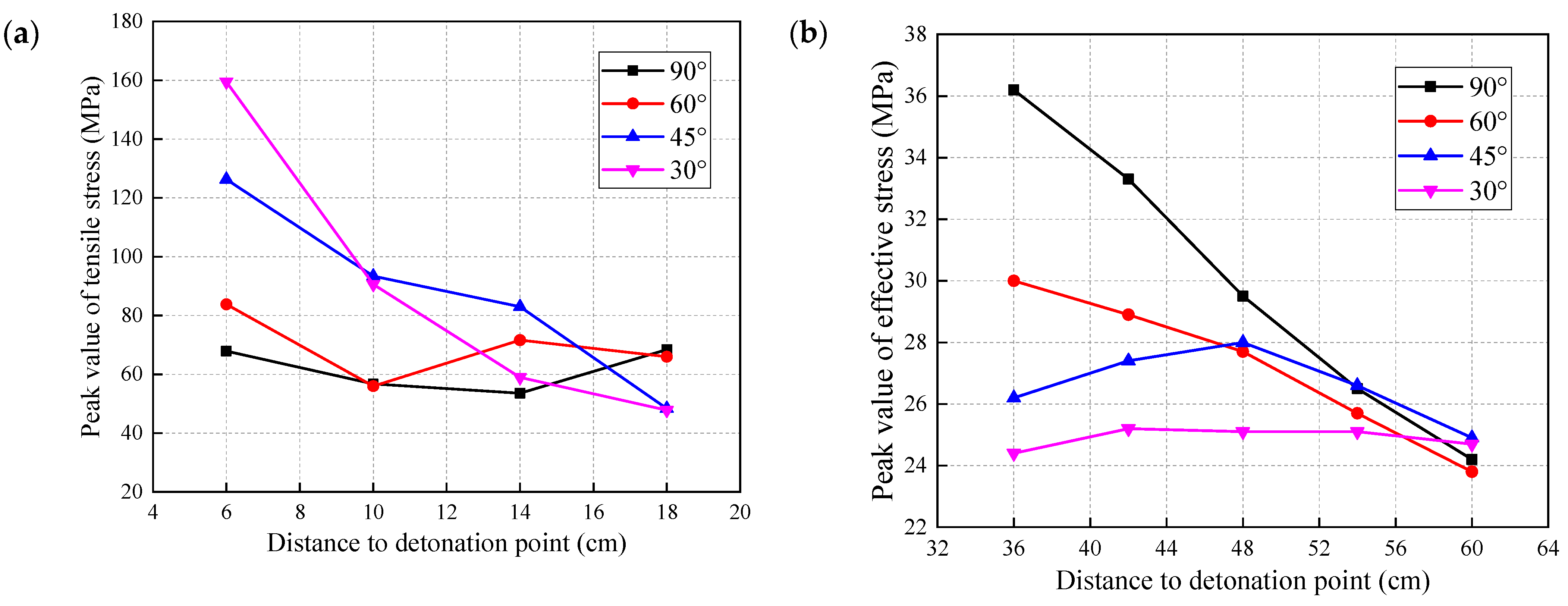 Sustainability 14 13278 g014 Sustainability 14 13278 g014
