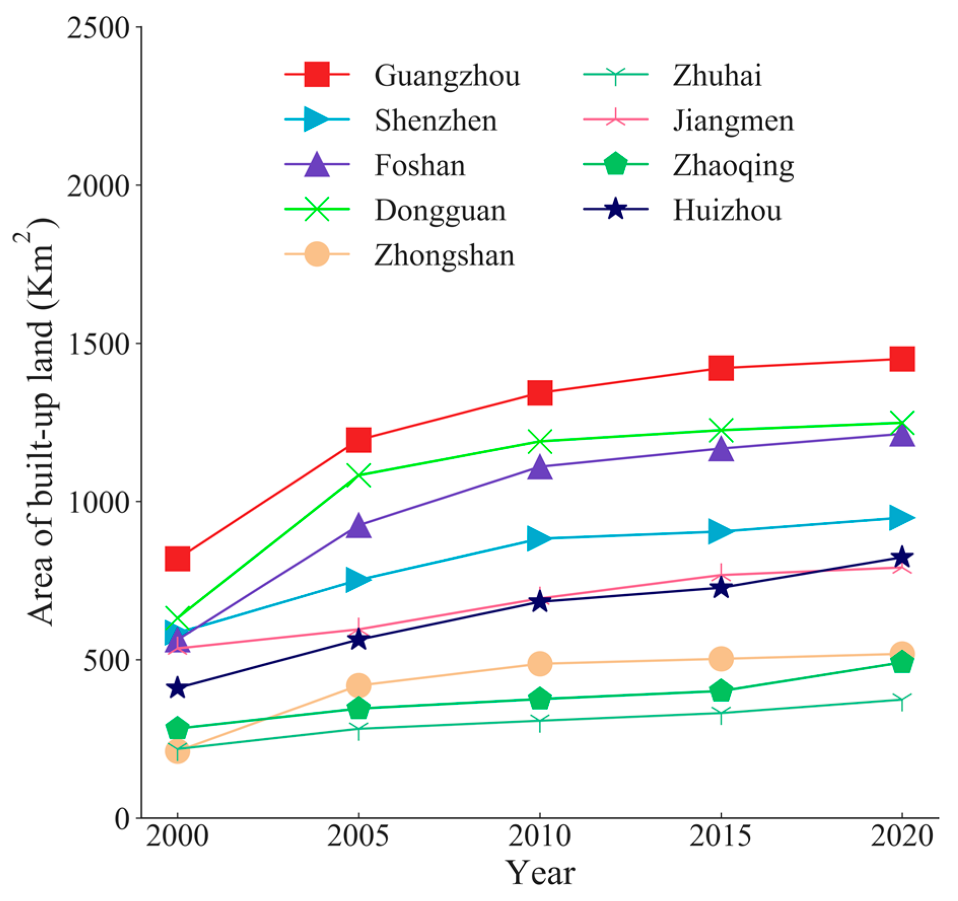 Sustainability 14 13284 g005