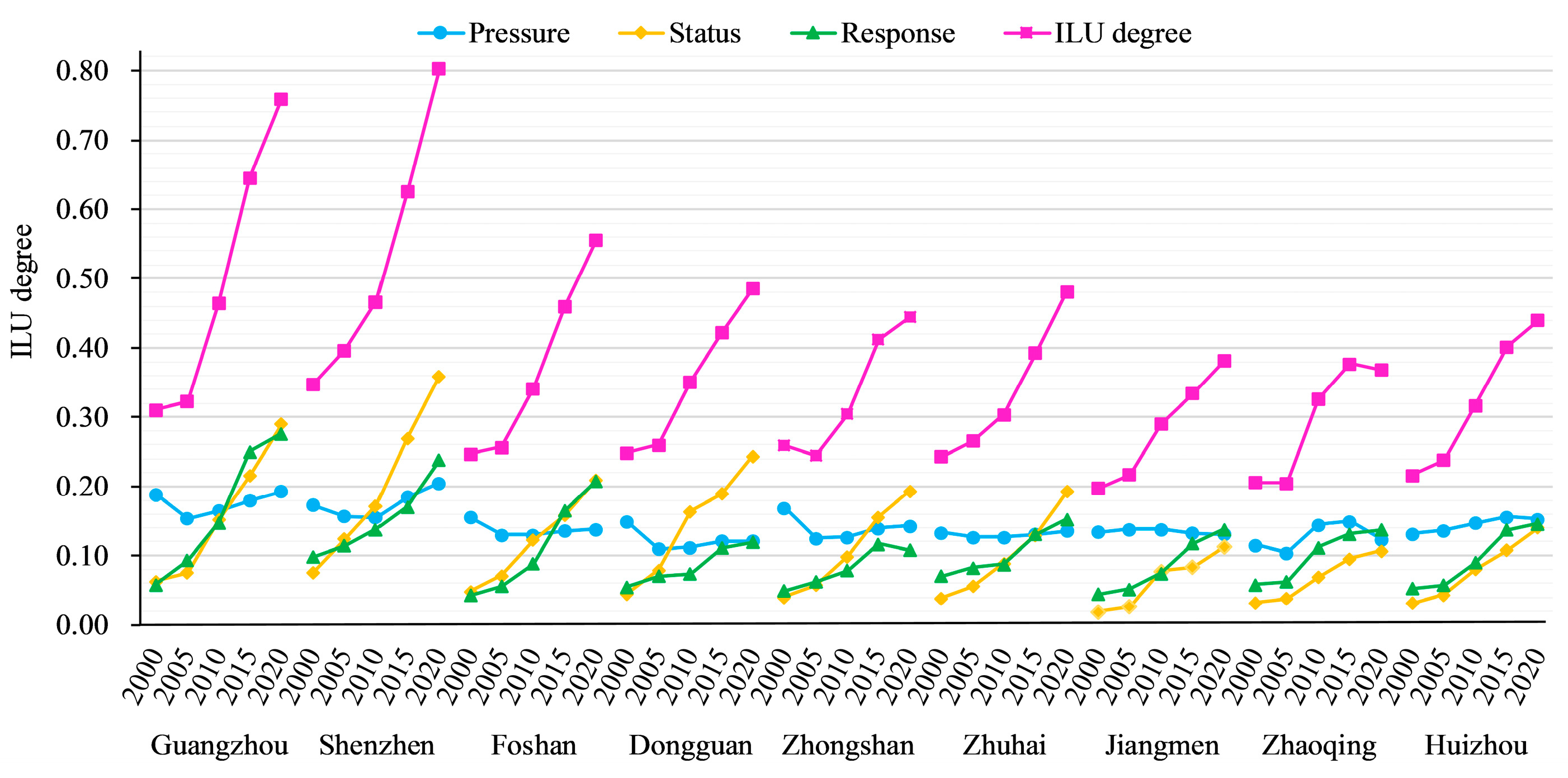 Sustainability 14 13284 g006