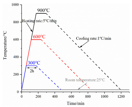 Sustainability | Free Full-Text | Acoustic Emission Waveform 