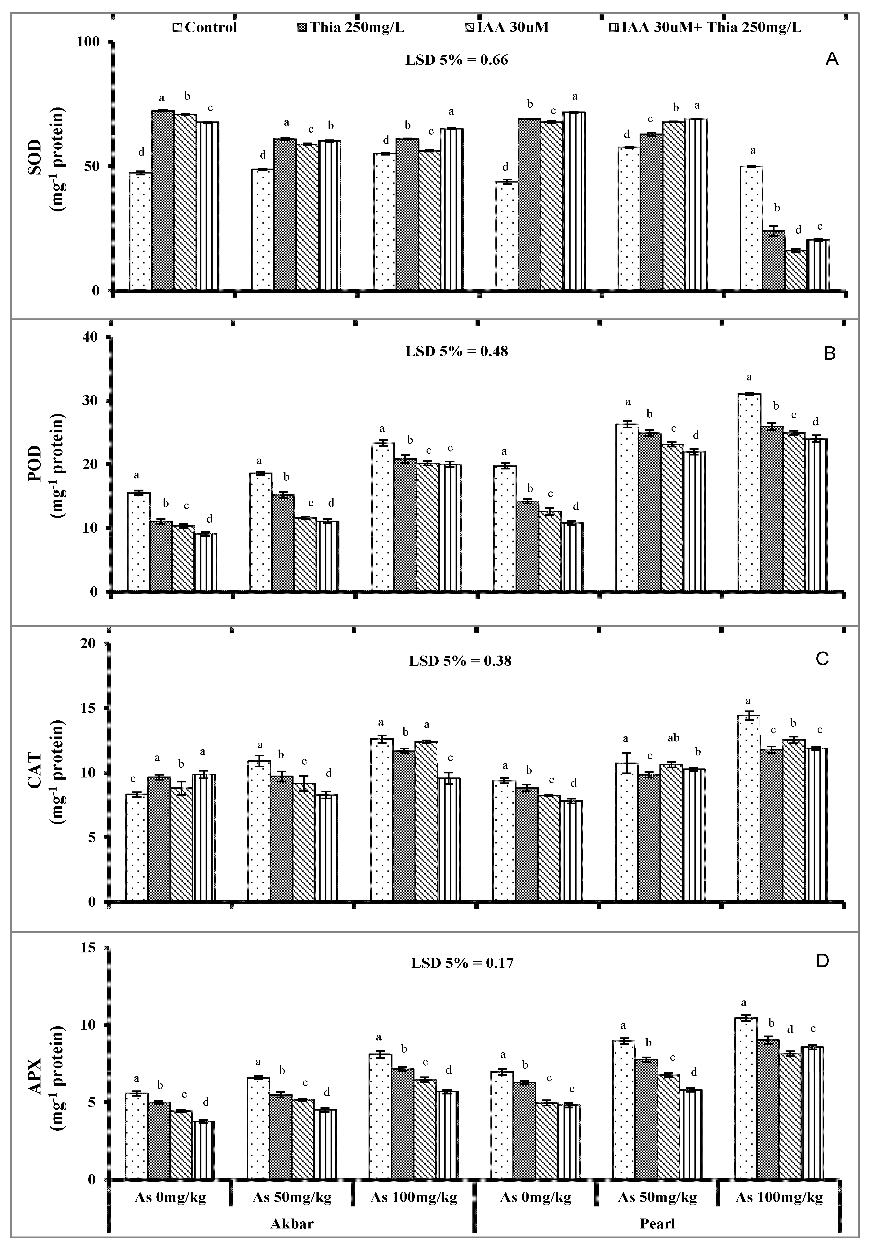 Sustainability 14 13288 g002