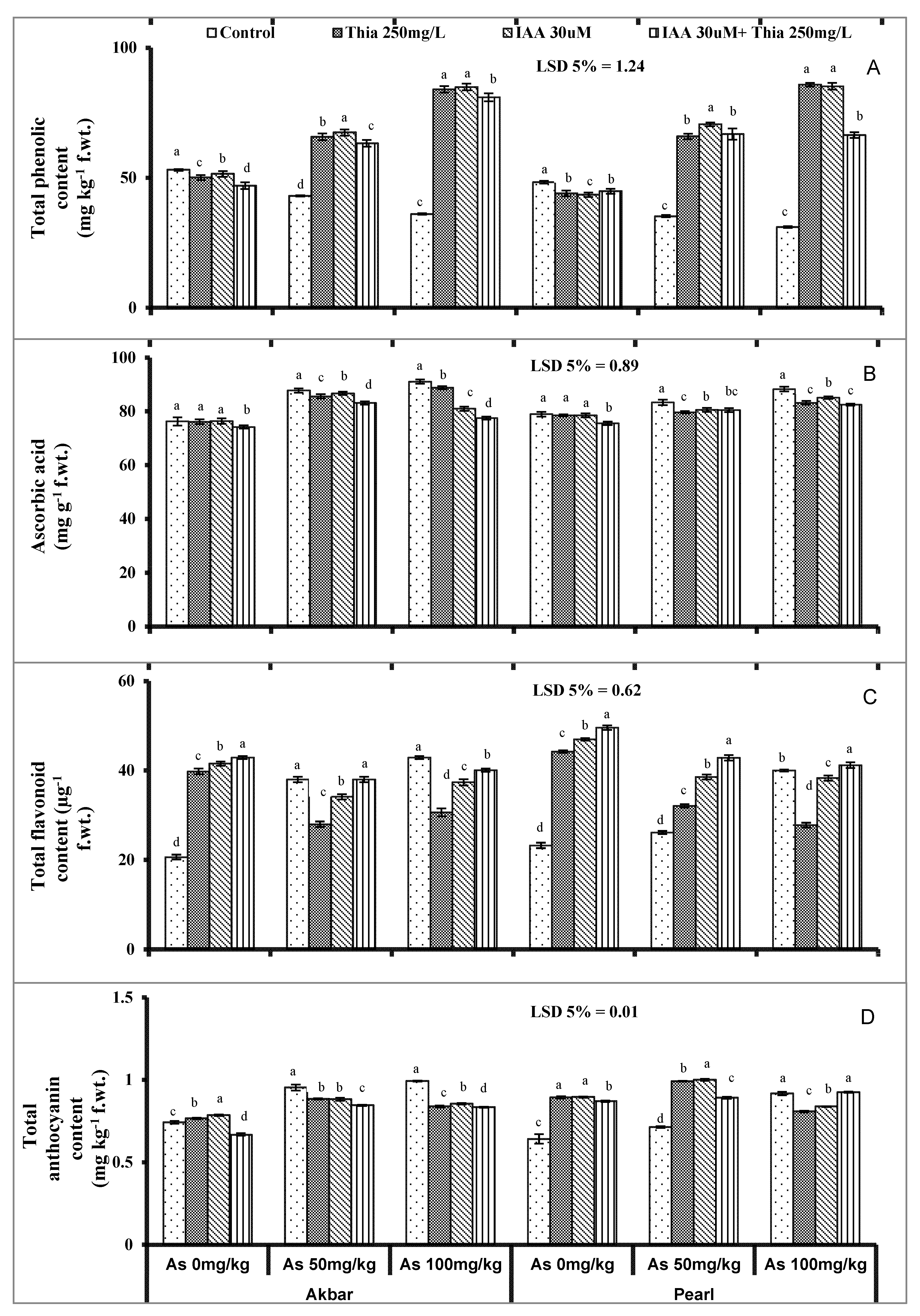 Sustainability 14 13288 g003