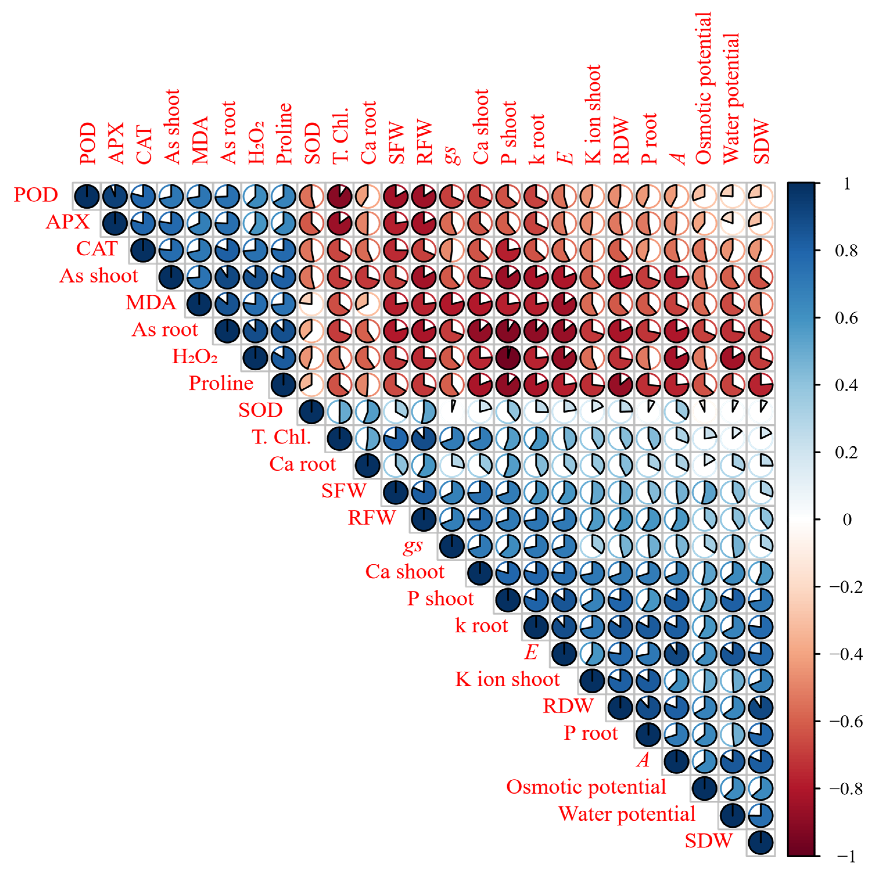 Sustainability 14 13288 g006
