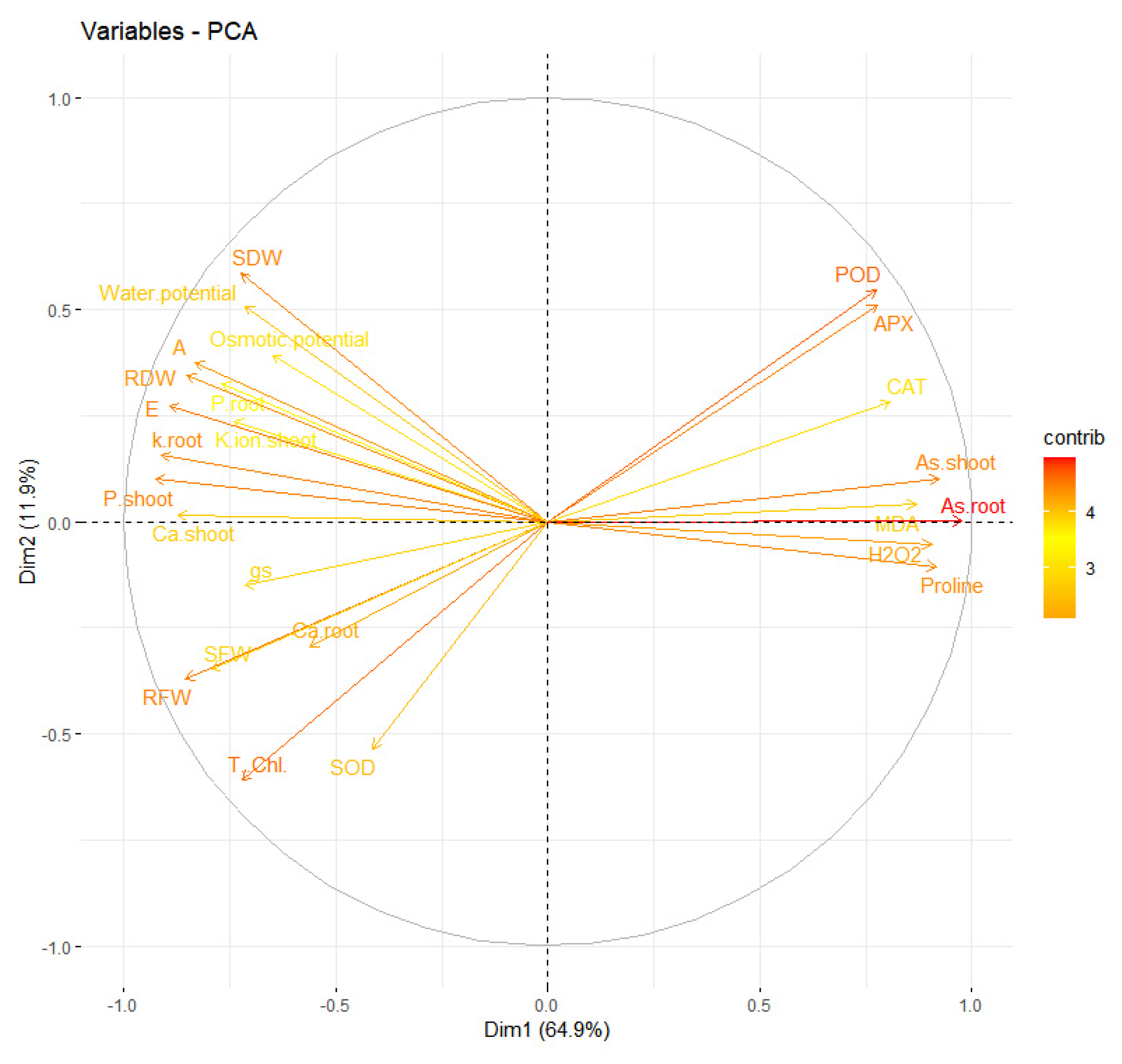 Sustainability 14 13288 g007