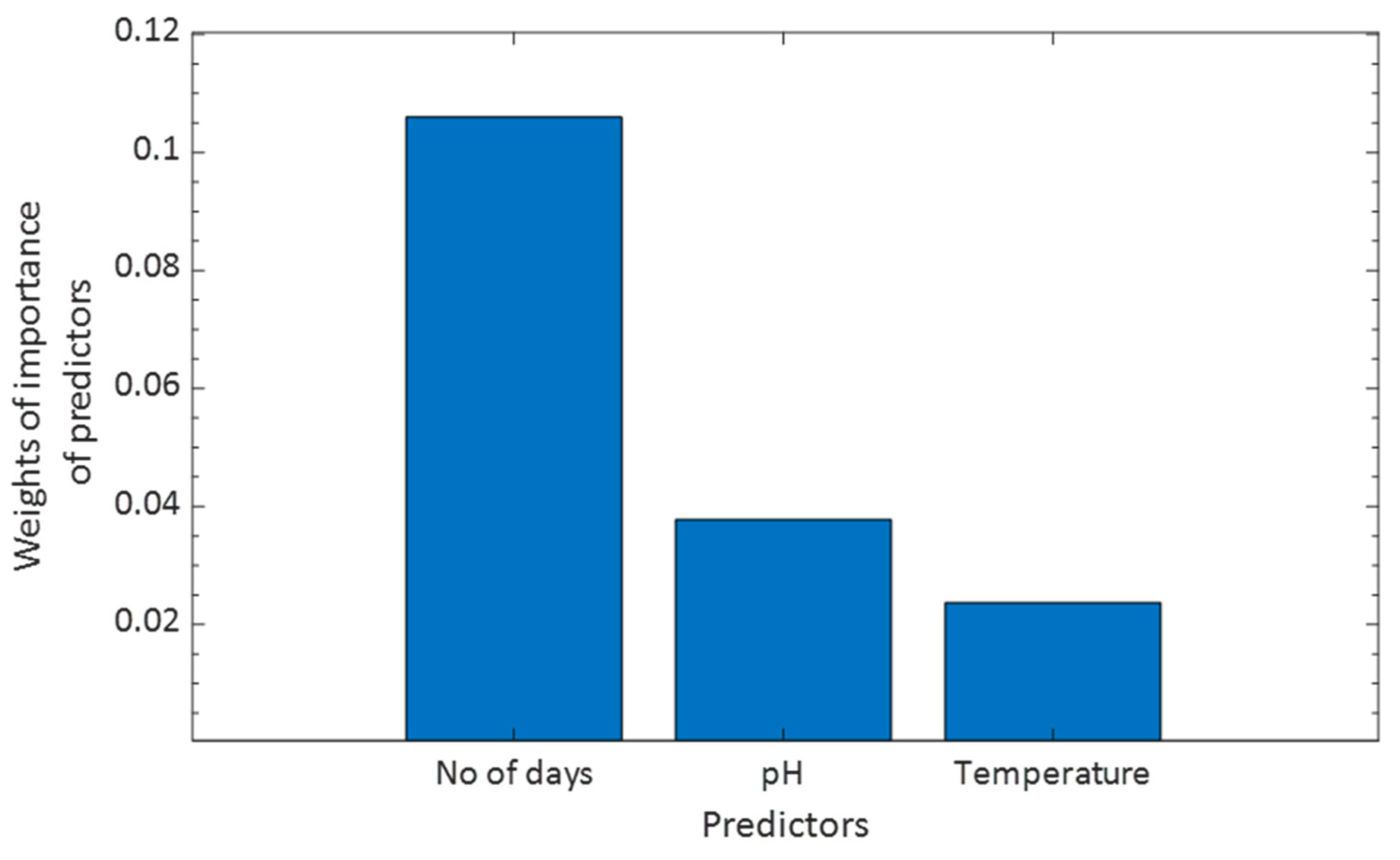 Sustainability 14 13289 g005