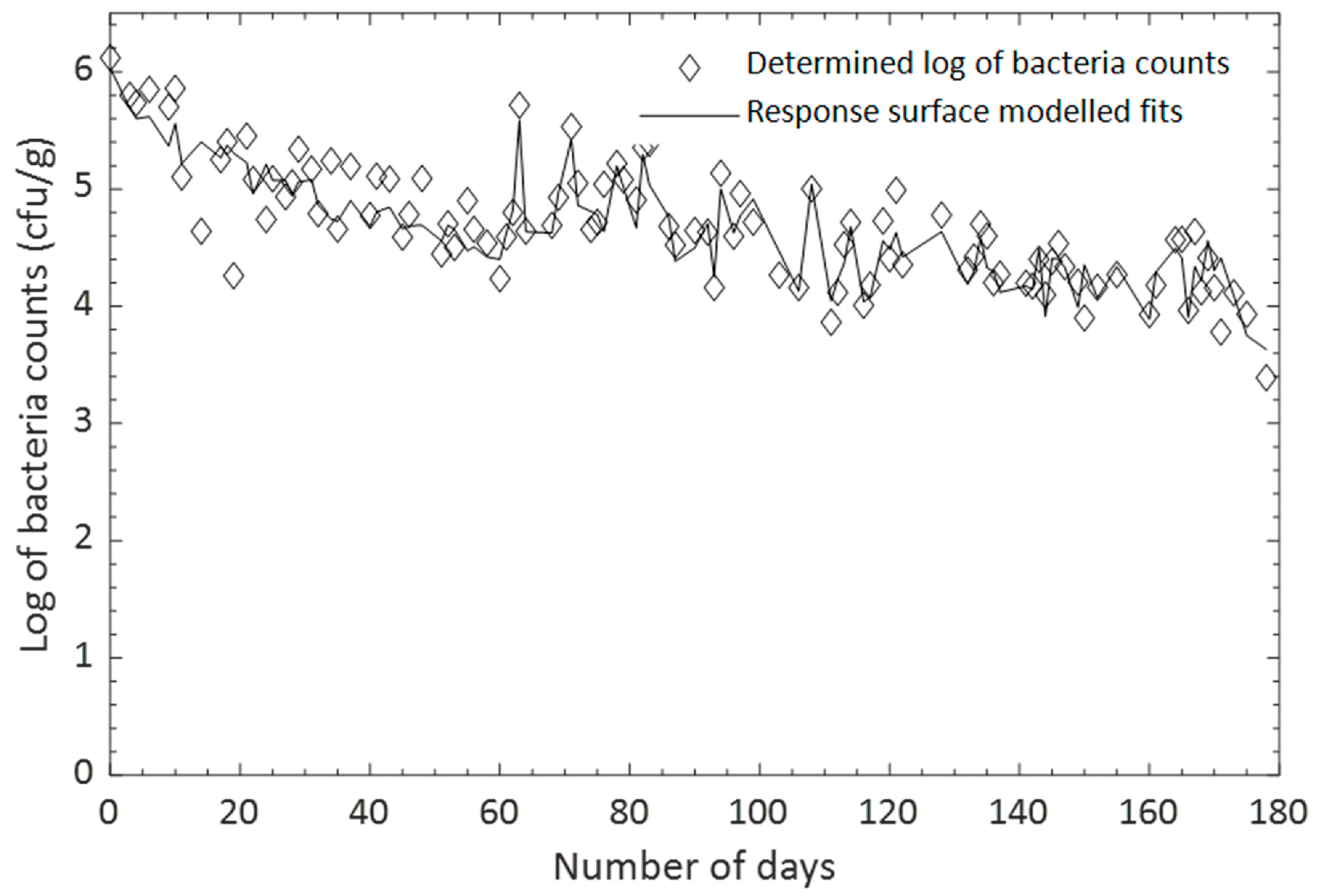 Sustainability 14 13289 g007