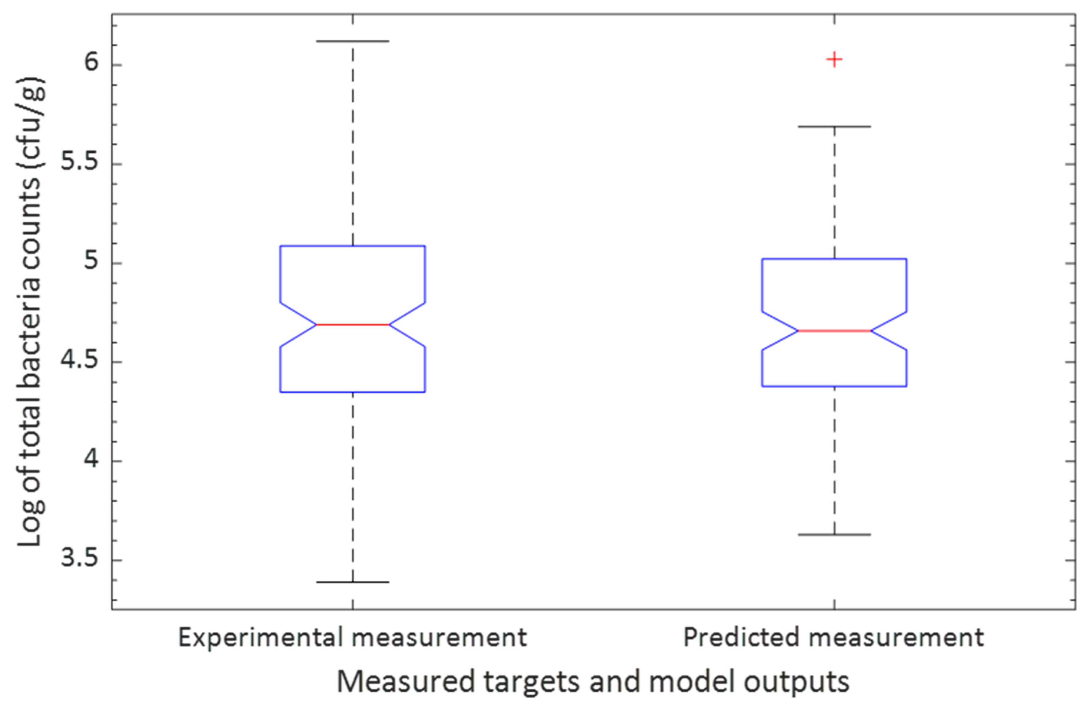 Sustainability 14 13289 g008